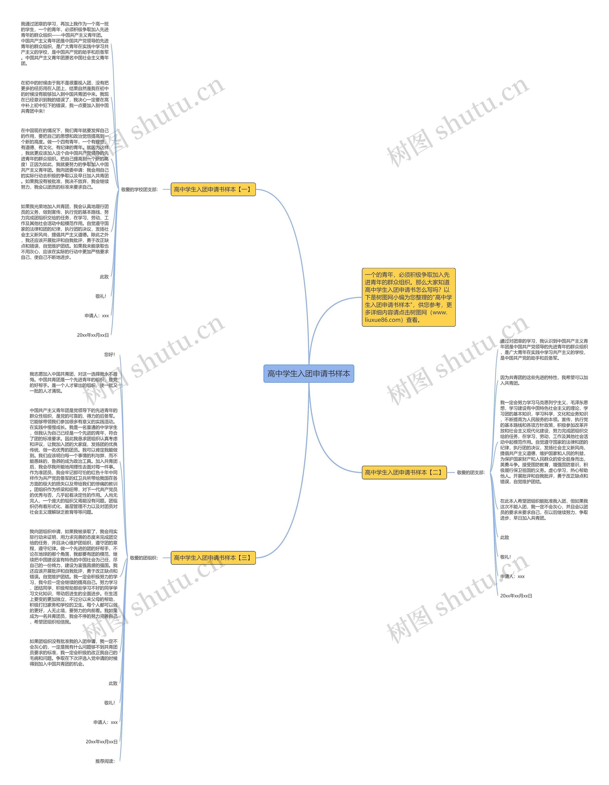 高中学生入团申请书样本思维导图