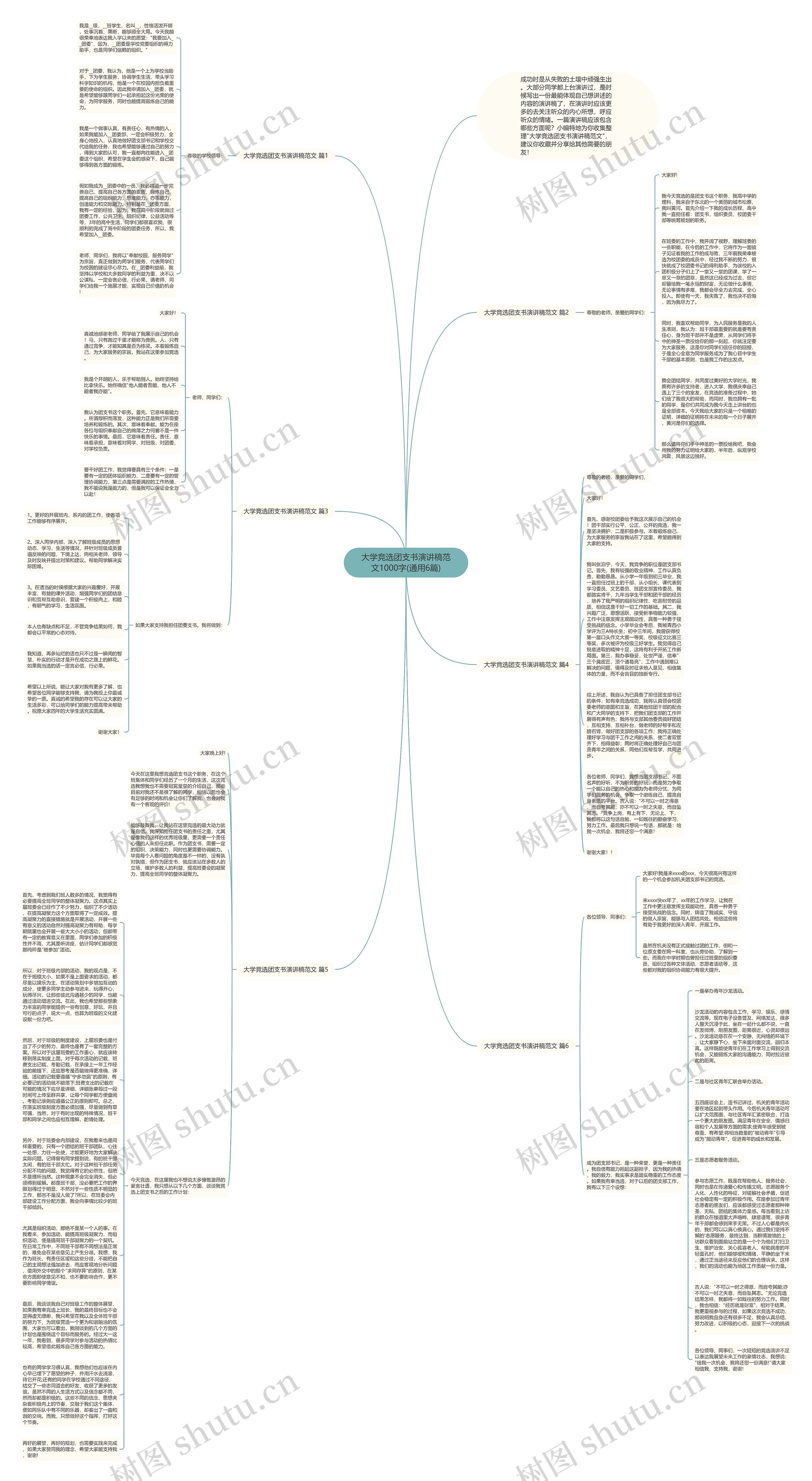 大学竞选团支书演讲稿范文1000字(通用6篇)思维导图