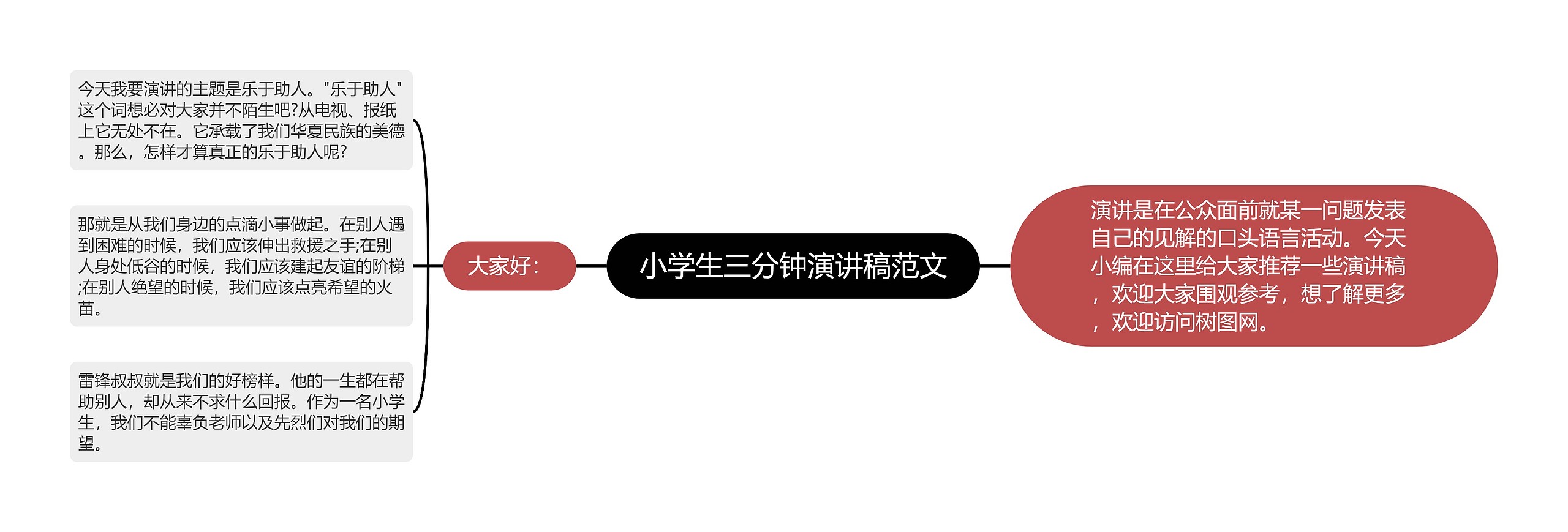 小学生三分钟演讲稿范文