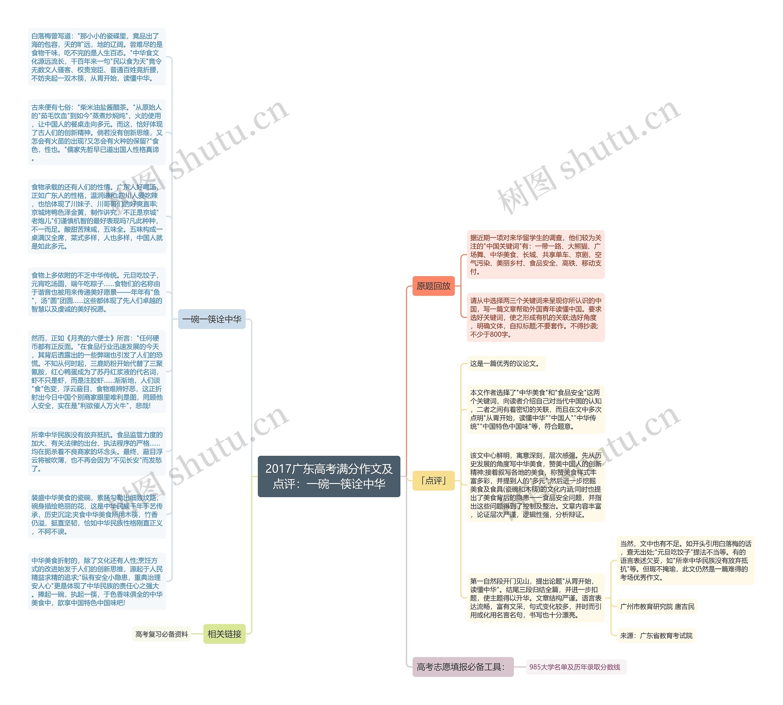2017广东高考满分作文及点评：一碗一筷诠中华思维导图