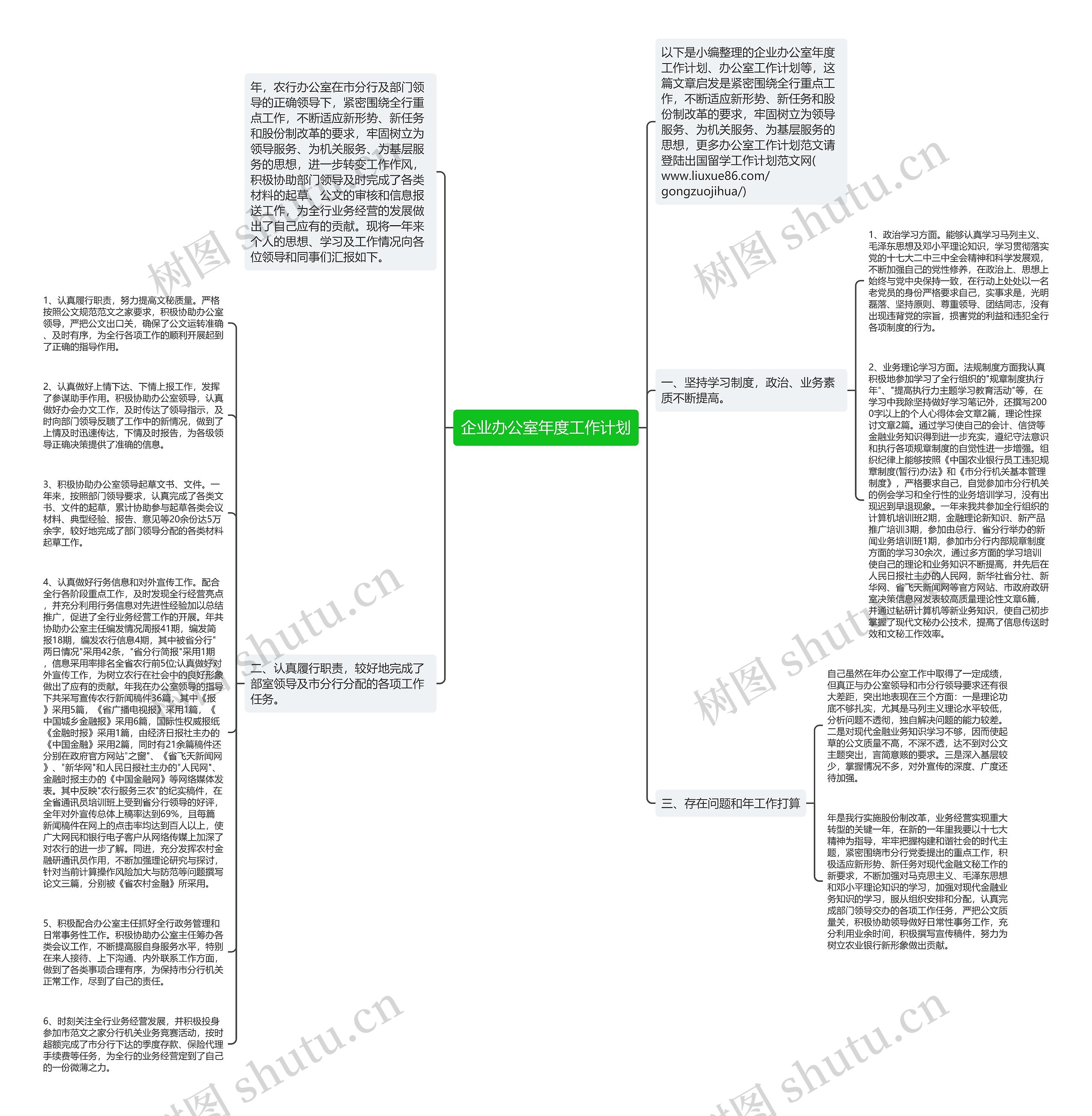 企业办公室年度工作计划思维导图