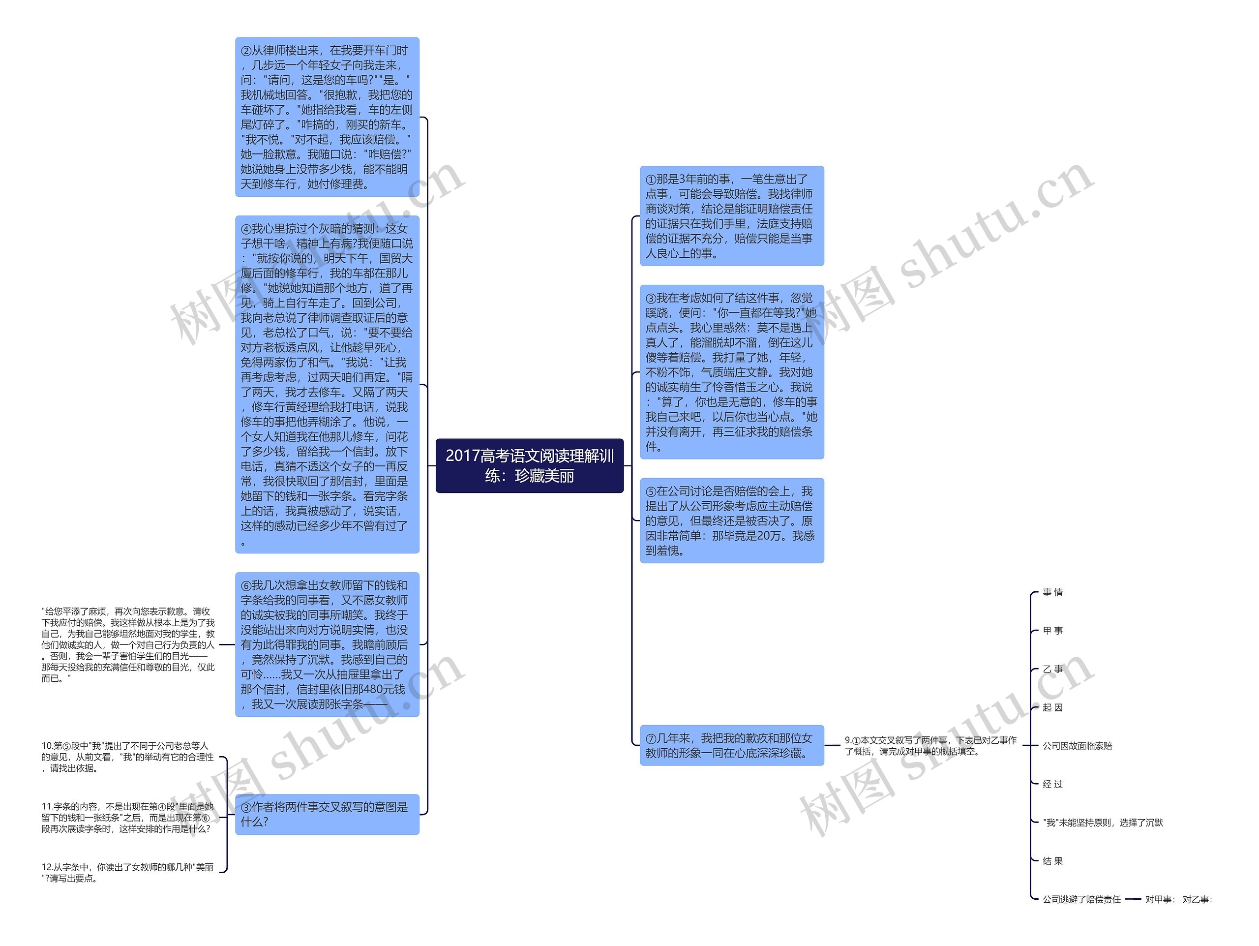 2017高考语文阅读理解训练：珍藏美丽思维导图