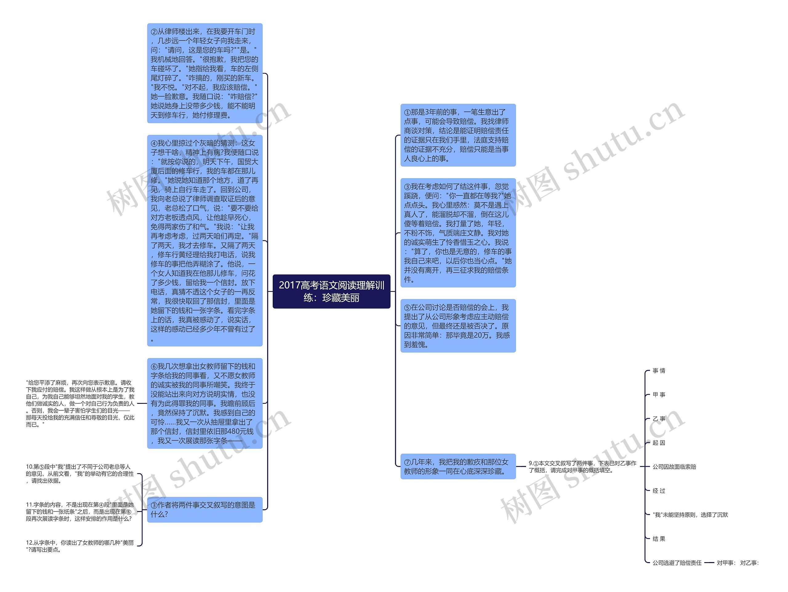 2017高考语文阅读理解训练:珍藏美丽思维导图高清图 2017高考语文阅读理解训练:珍藏美丽思维导图