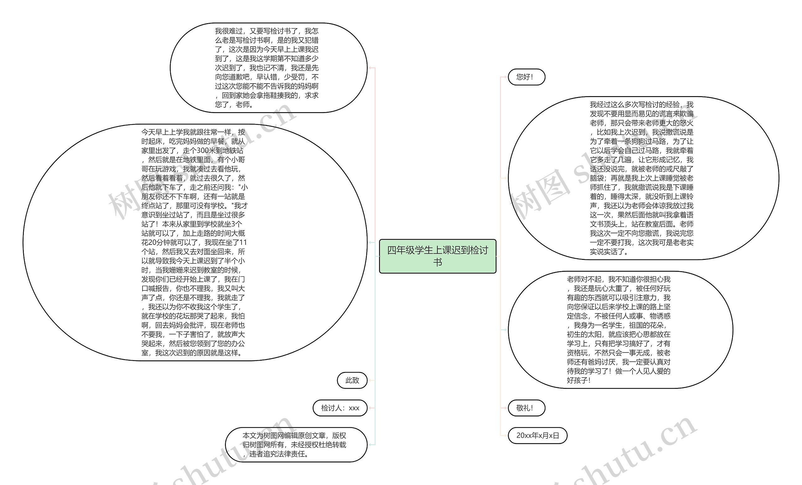 四年级学生上课迟到检讨书思维导图