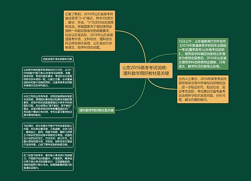 山东2016高考考试说明：理科数学用好教材是关键