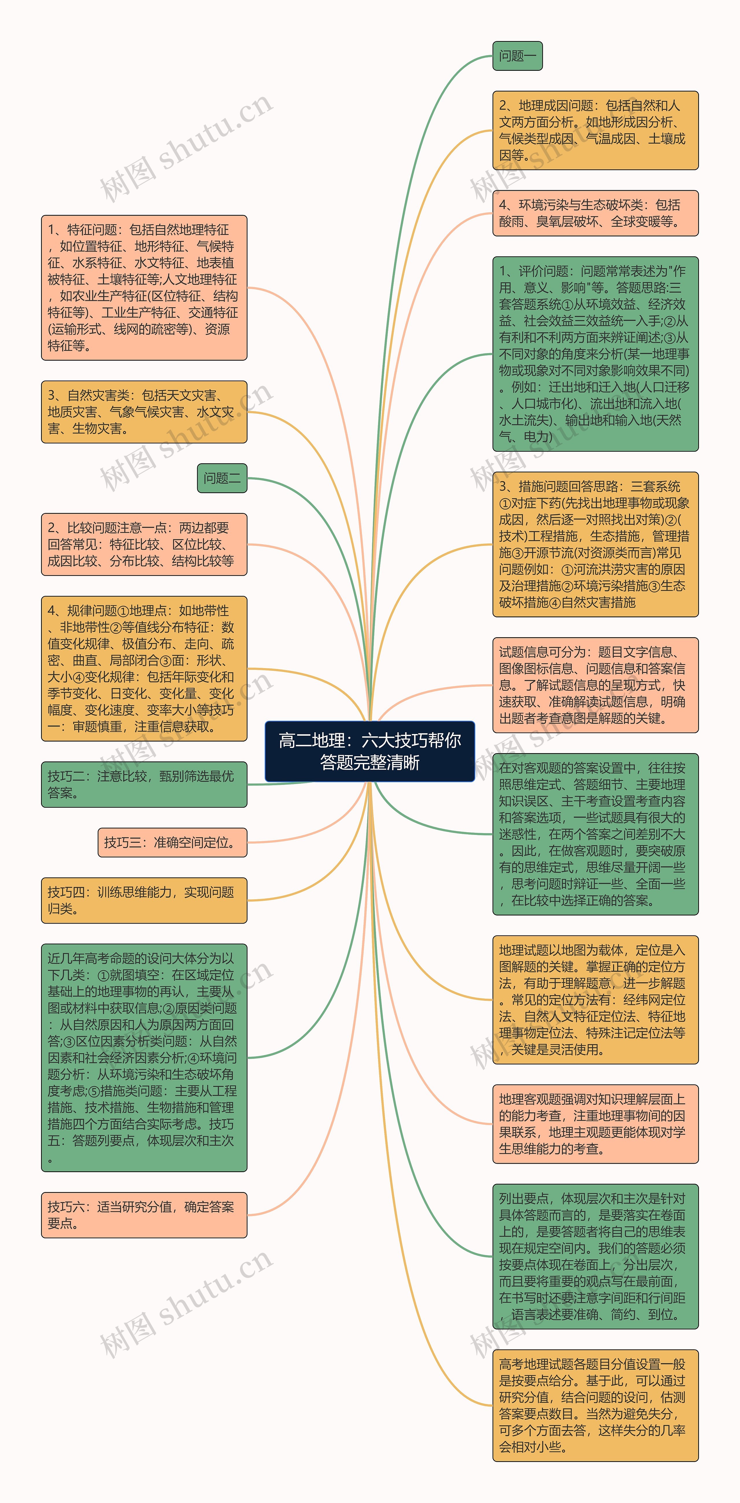 高二地理：六大技巧帮你答题完整清晰