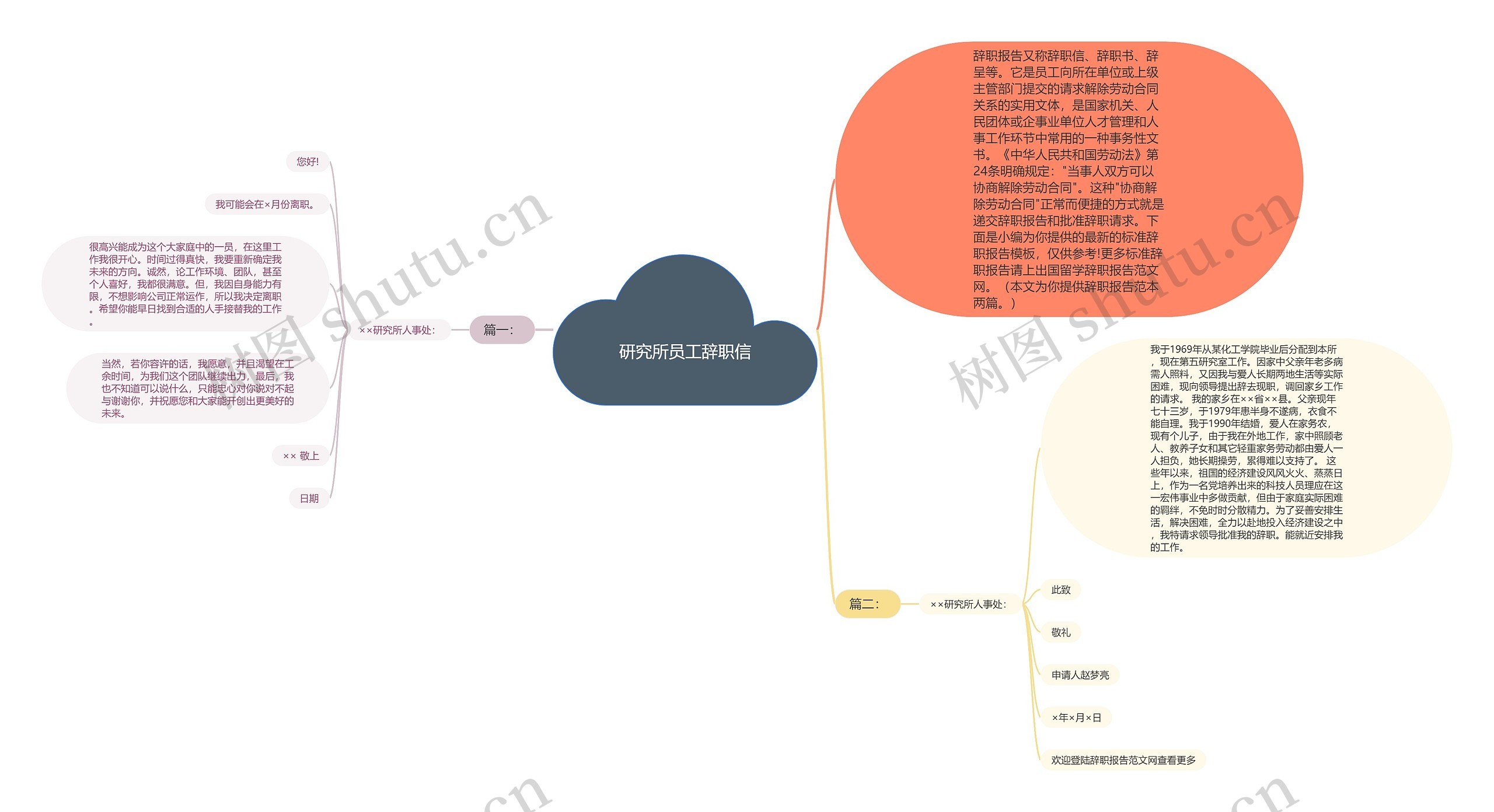 研究所员工辞职信