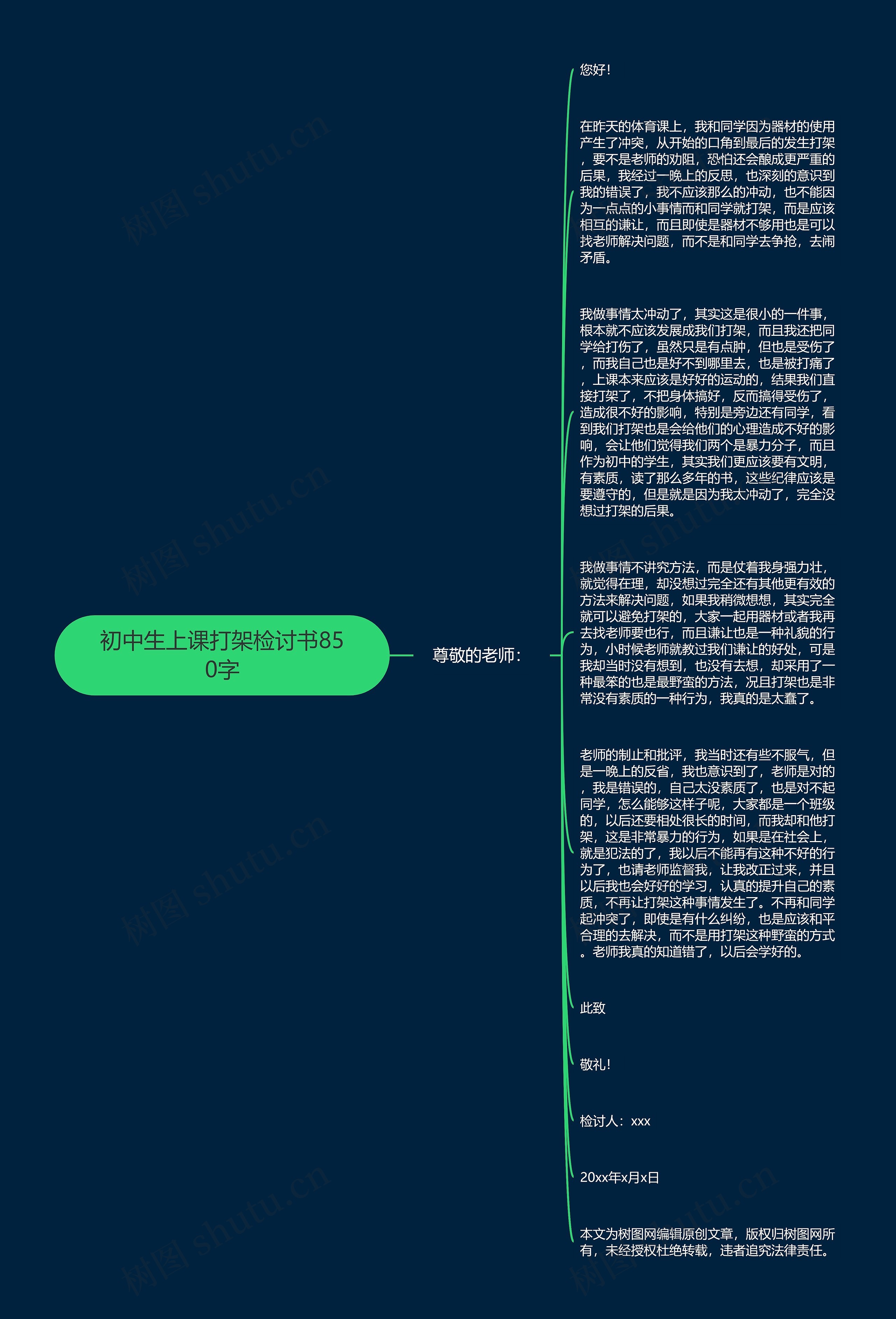 初中生上课打架检讨书850字思维导图