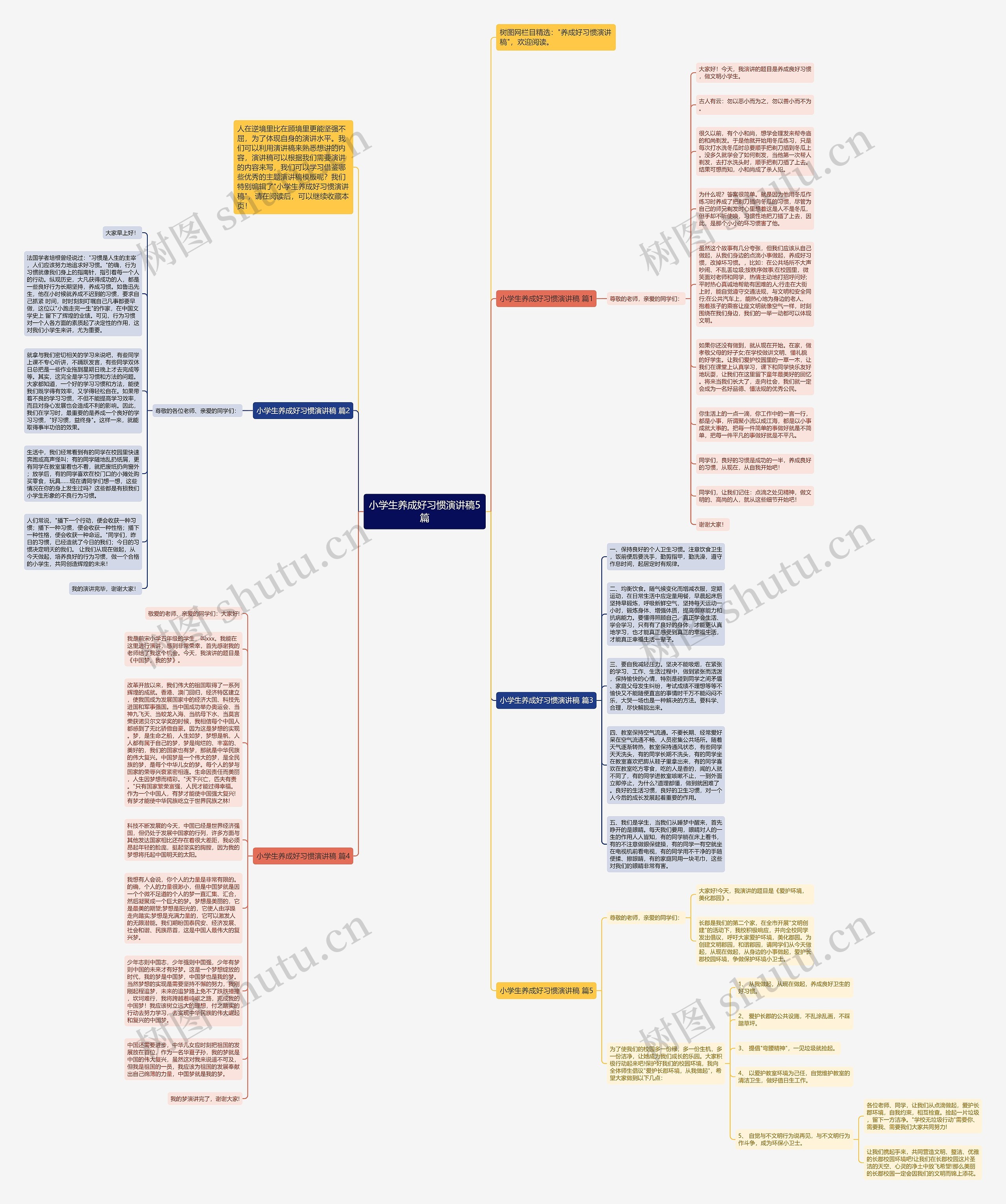 小学生养成好习惯演讲稿5篇思维导图