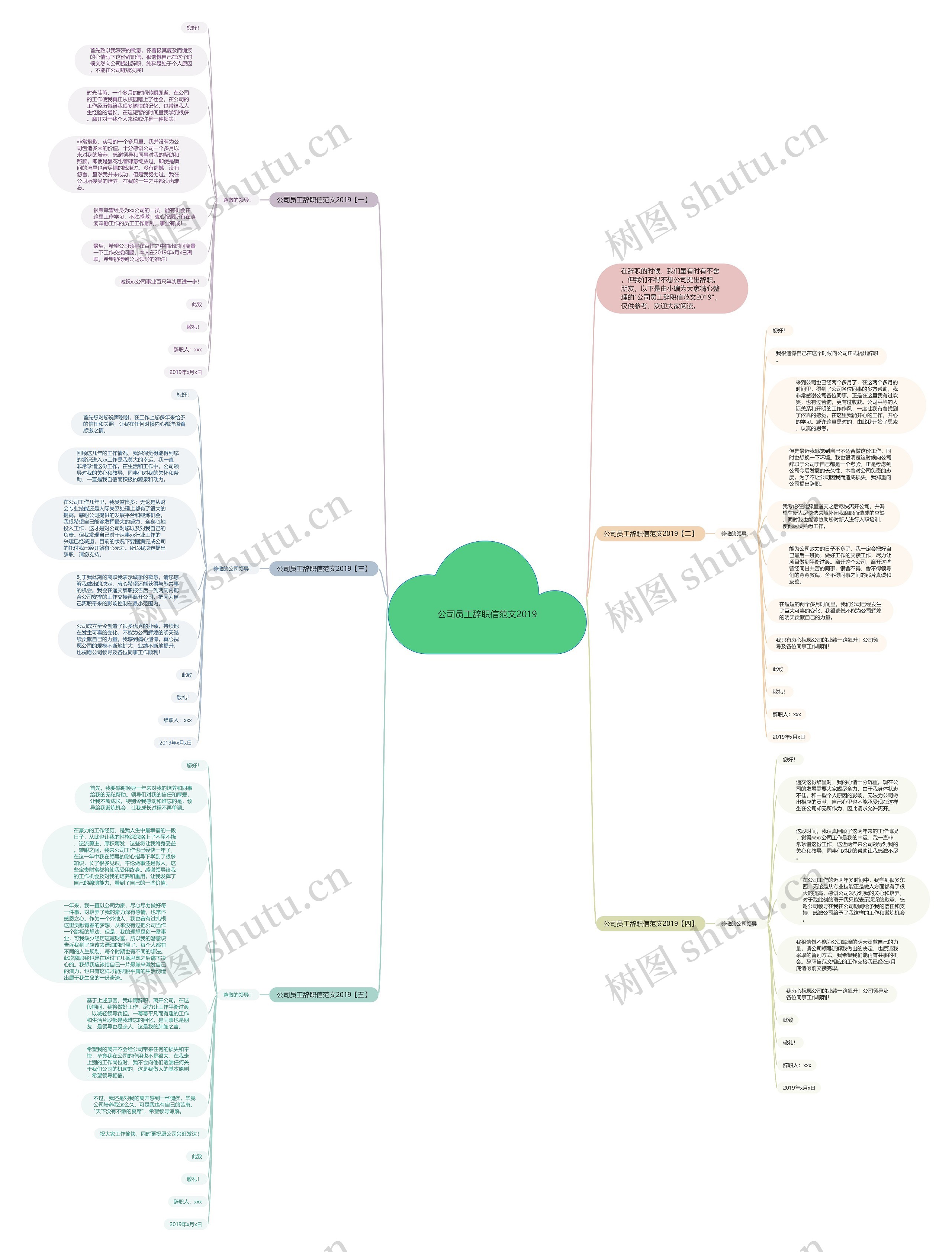 公司员工辞职信范文2019思维导图