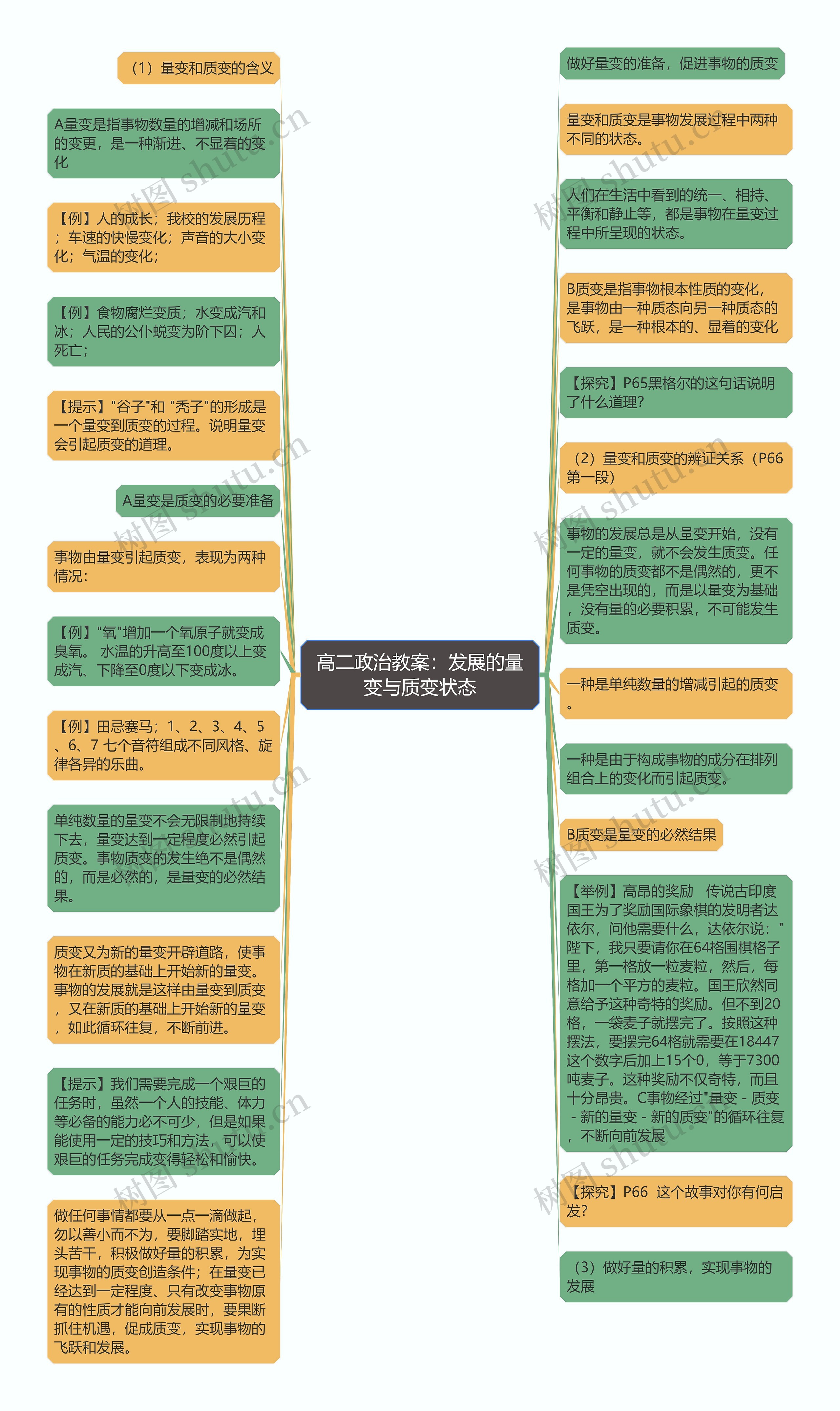 高二政治教案：发展的量变与质变状态