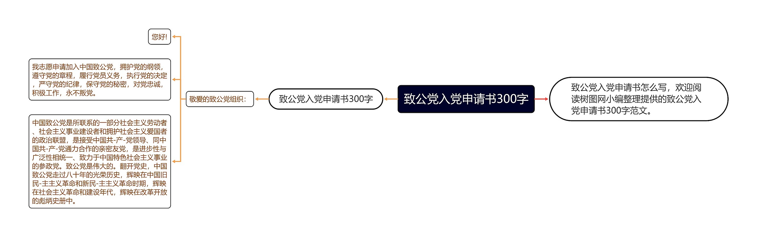 致公党入党申请书300字思维导图