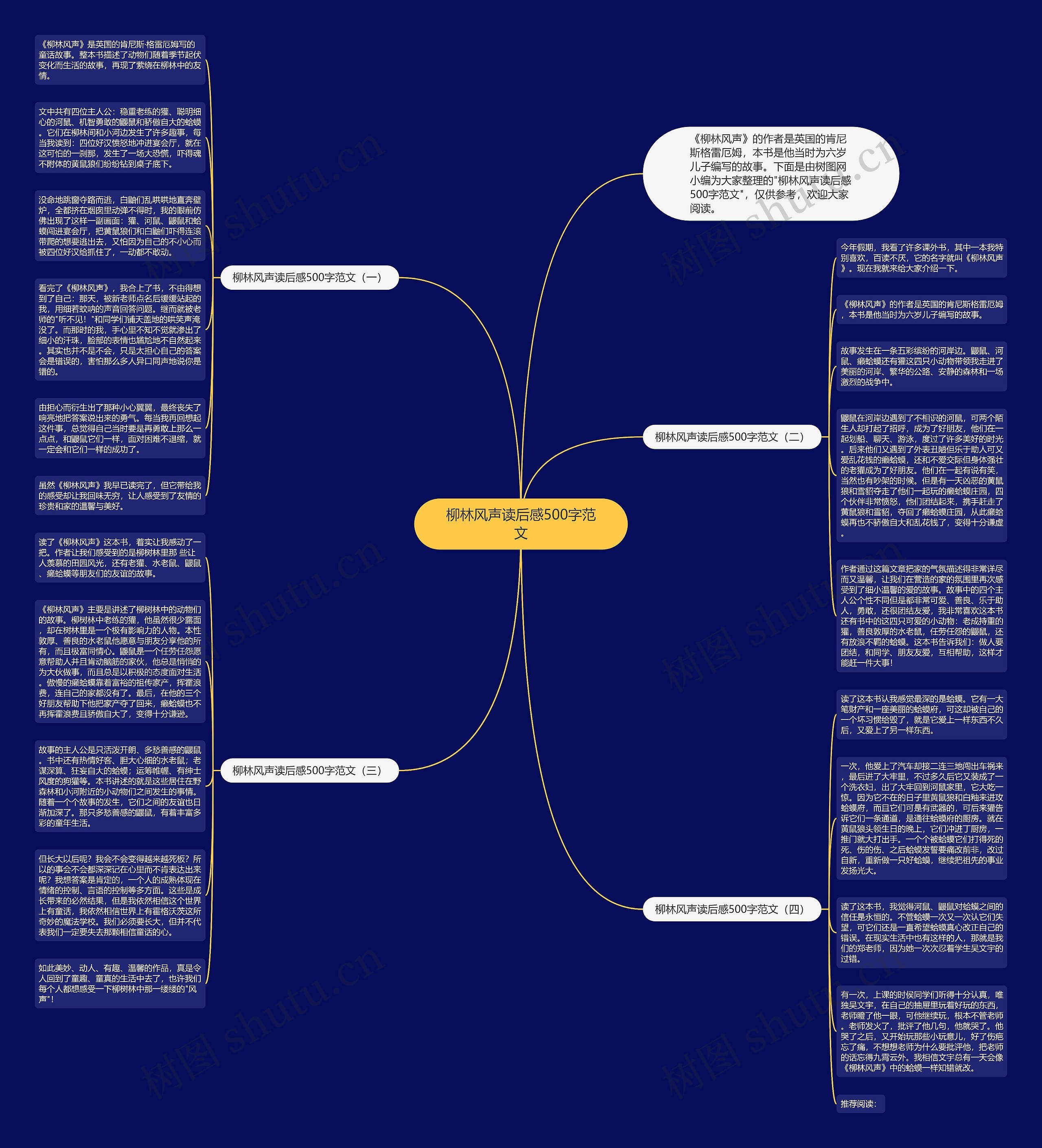 柳林风声读后感500字范文思维导图