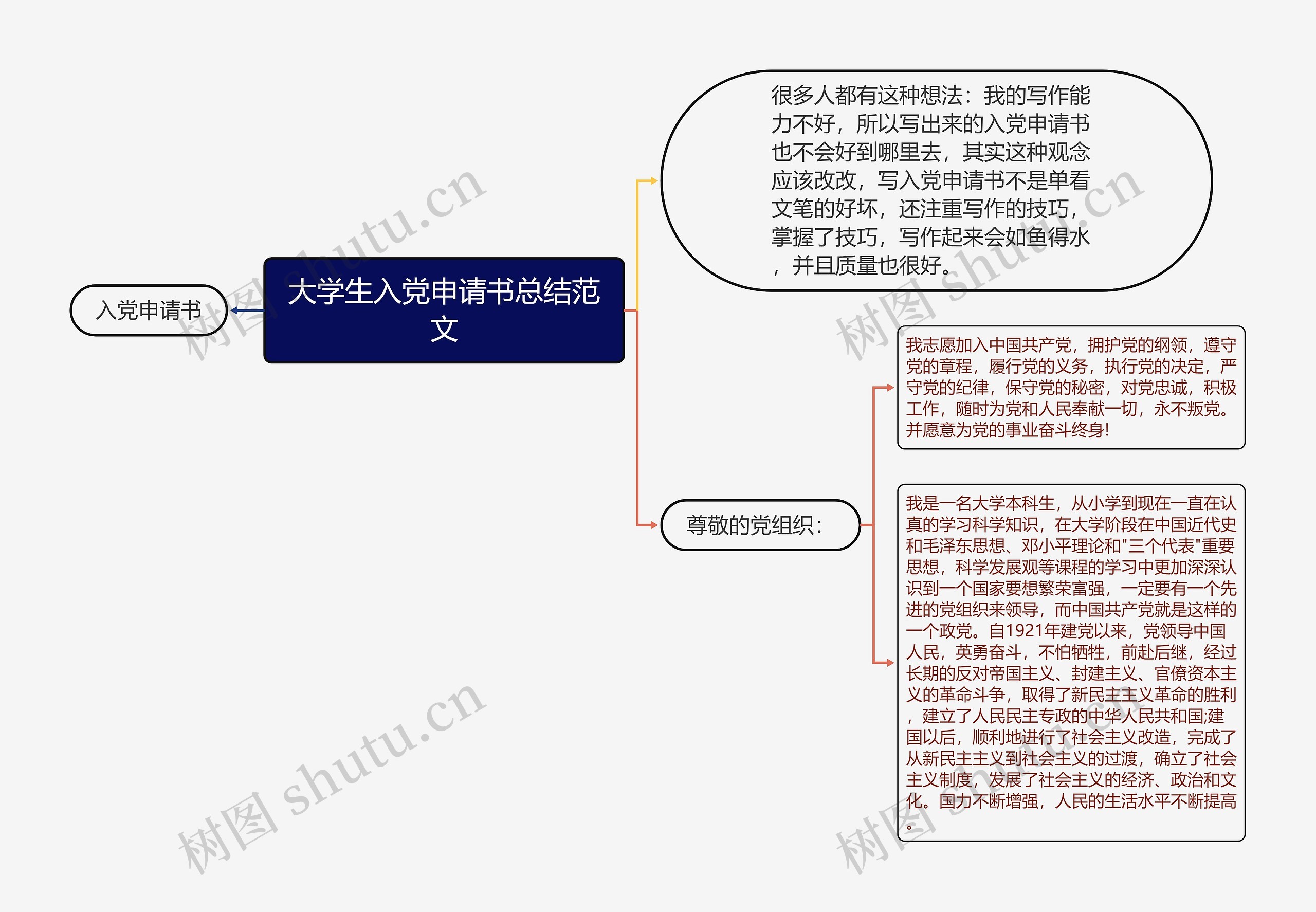 大学生入党申请书总结范文