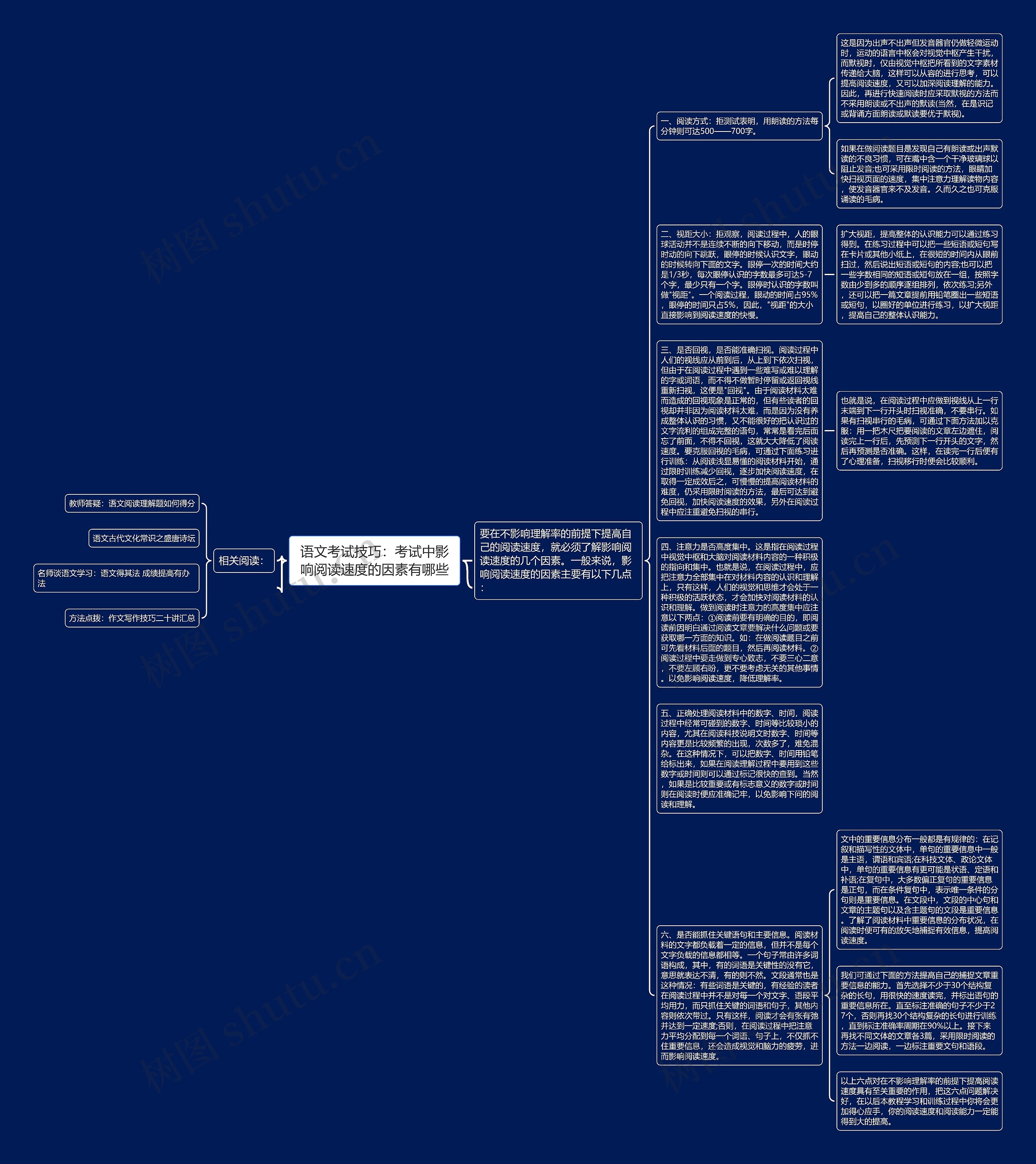 语文考试技巧:考试中影响阅读速度的因素有哪些思维导图高清图 语文考试技巧:考试中影响阅读速度的因素有哪些思维导图