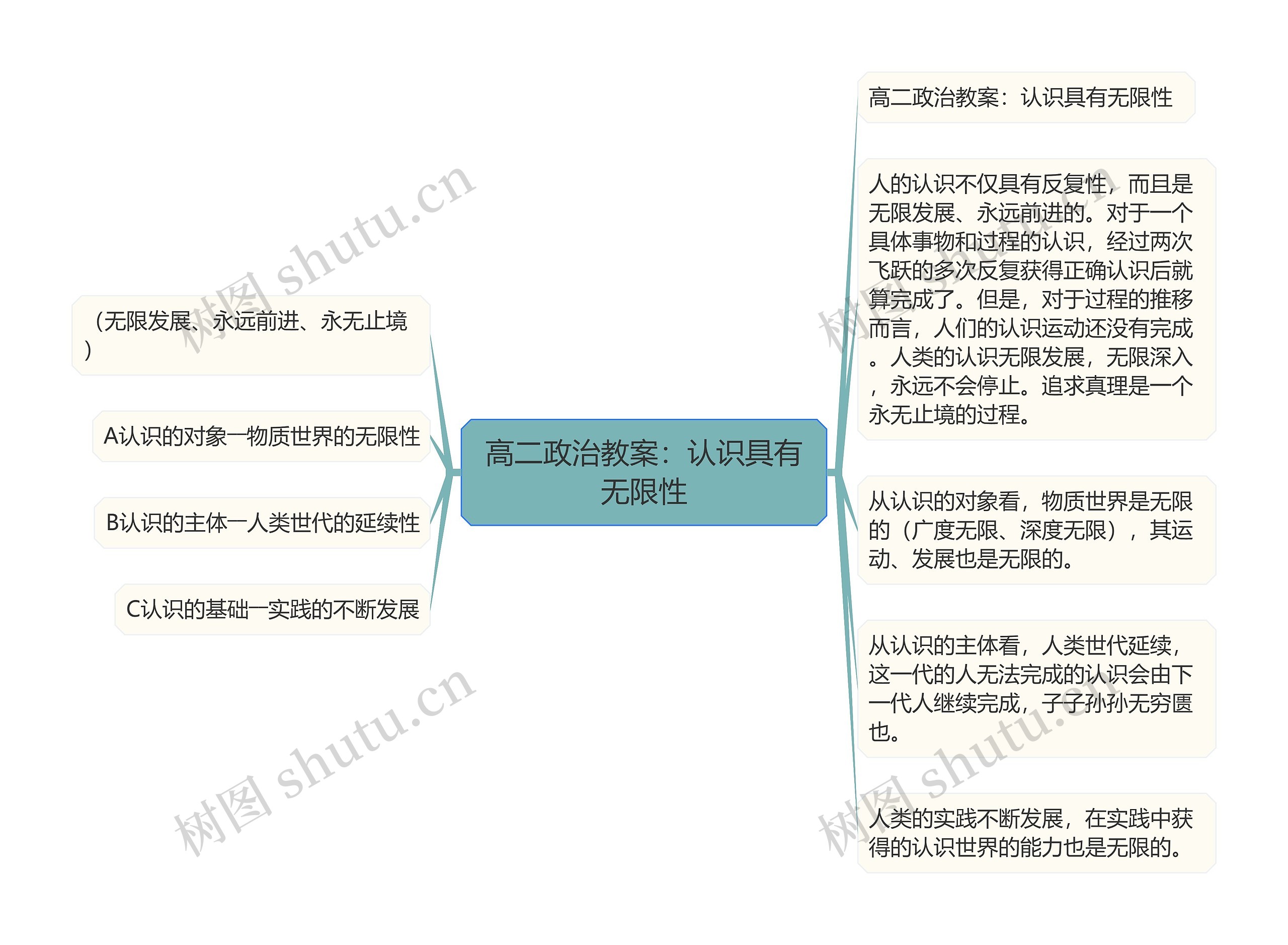 高二政治教案：认识具有无限性