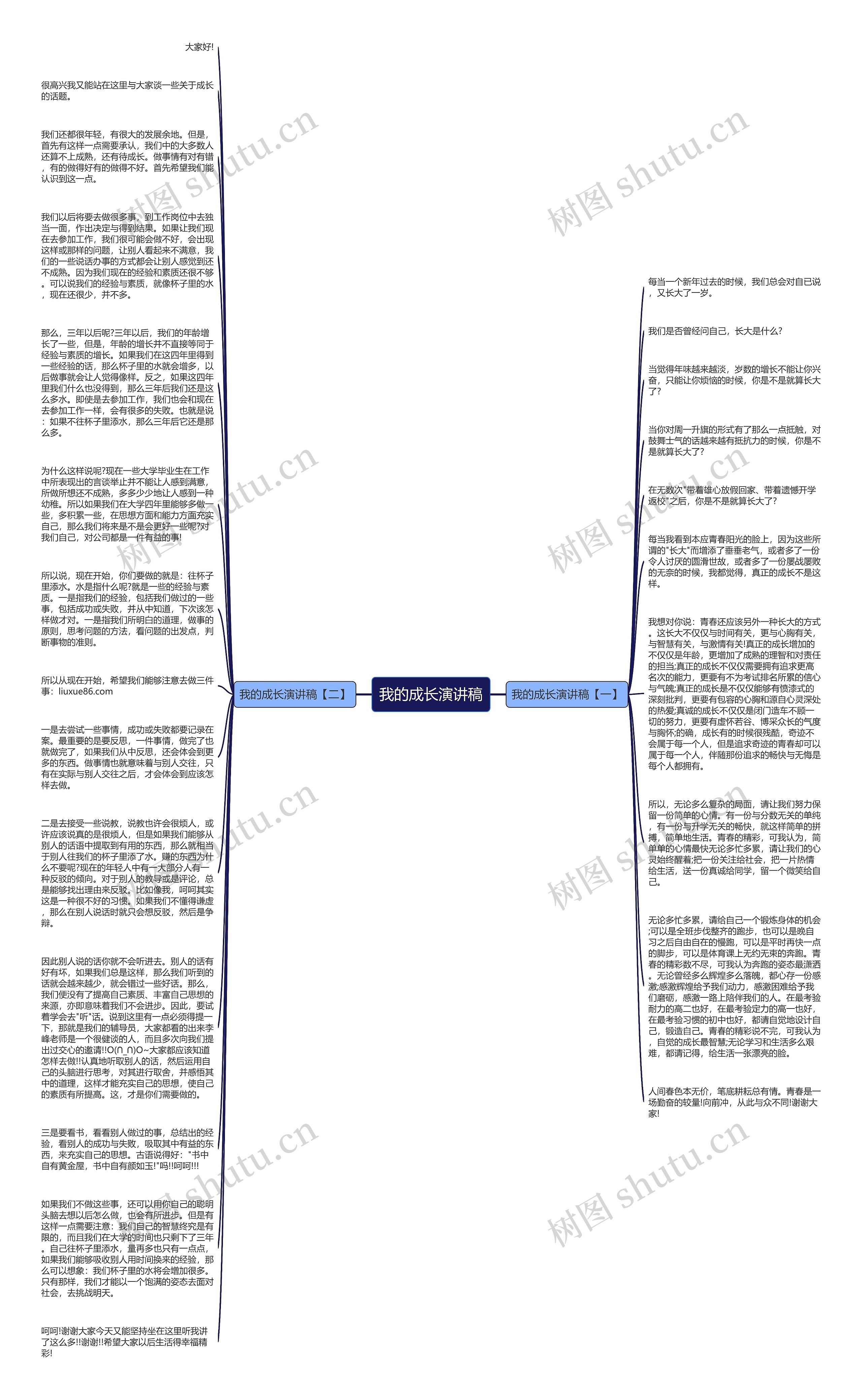 我的成长演讲稿思维导图