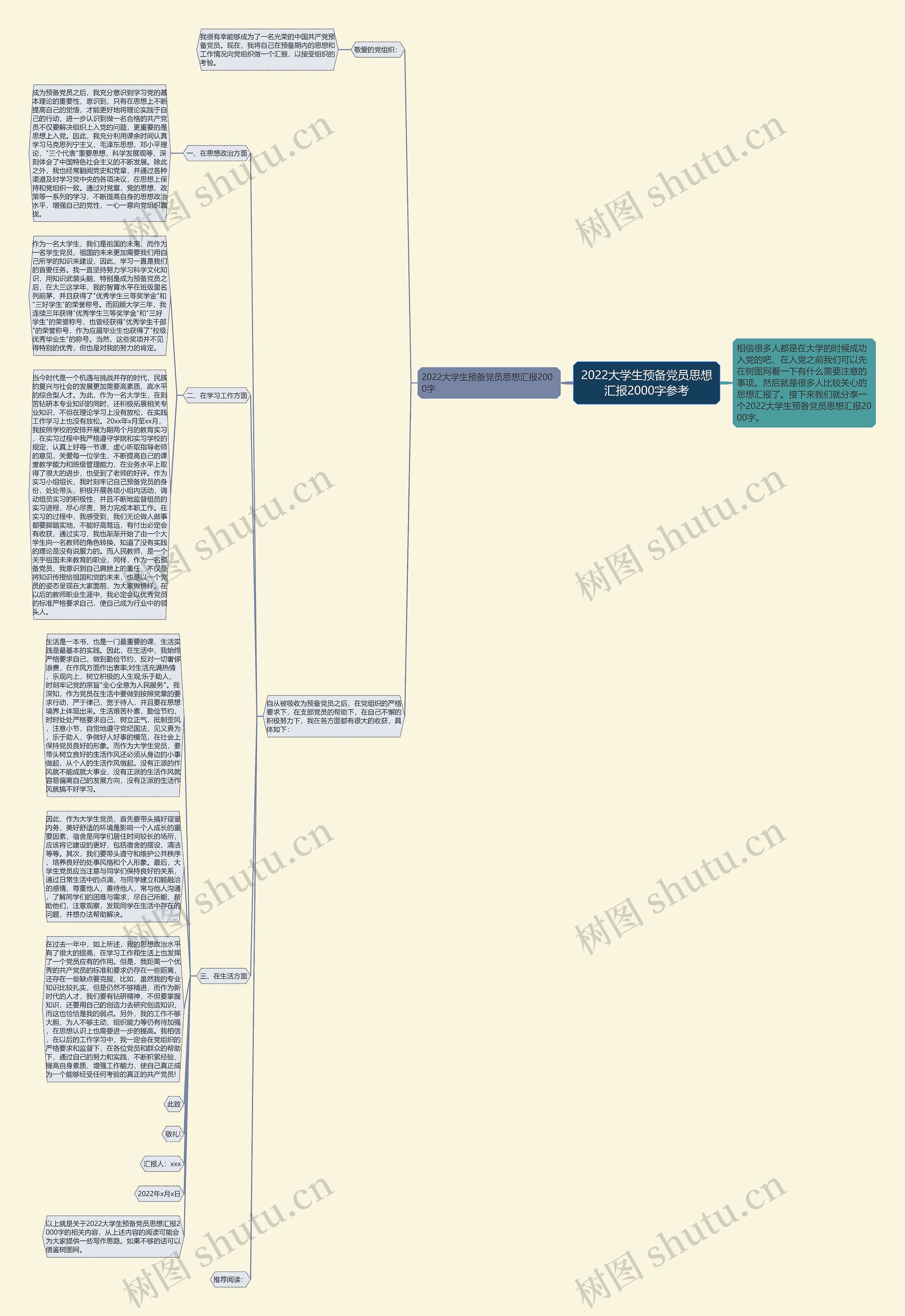 2022大学生预备党员思想汇报2000字参考思维导图