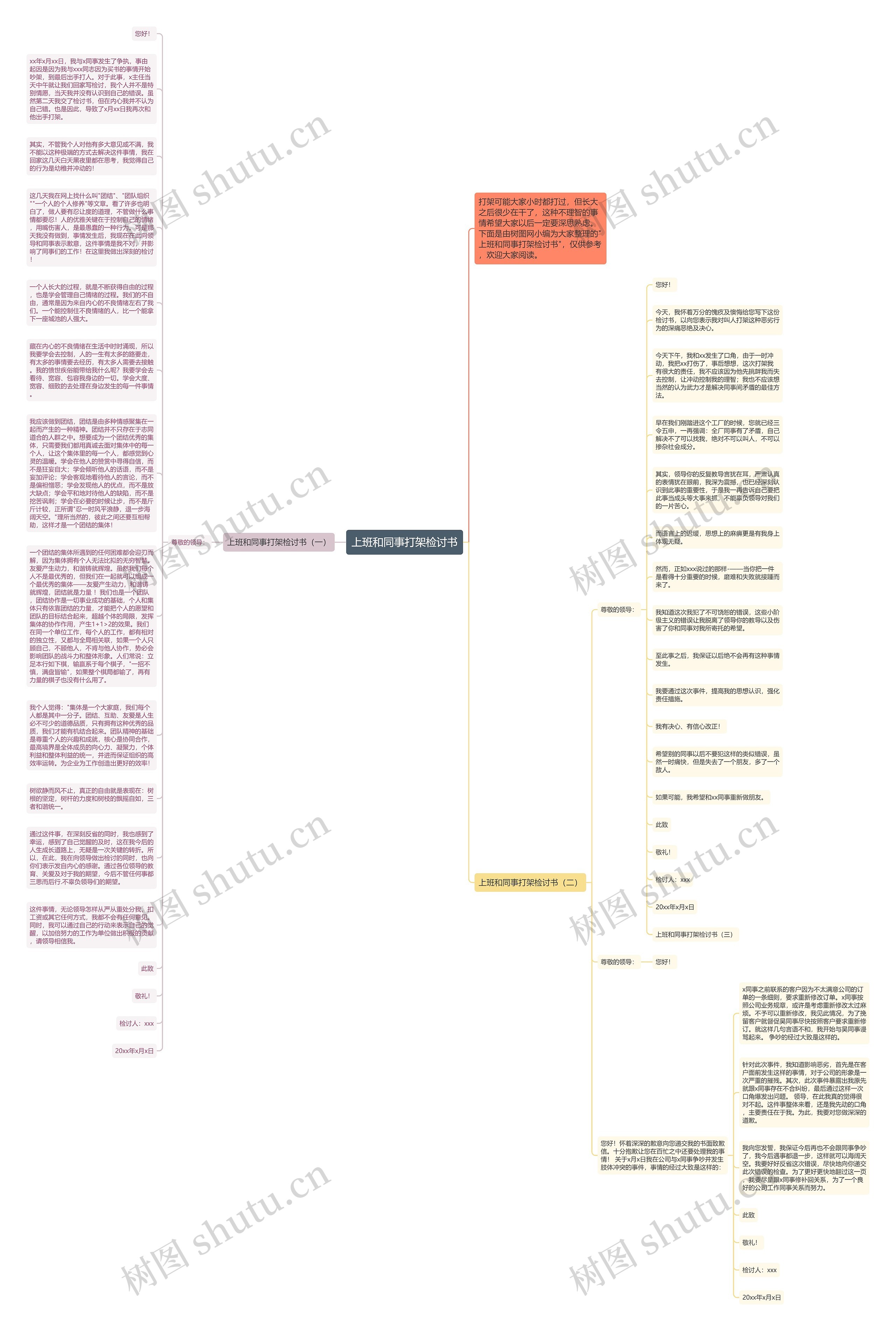 上班和同事打架检讨书思维导图高清图 上班和同事打架检讨书思维导图