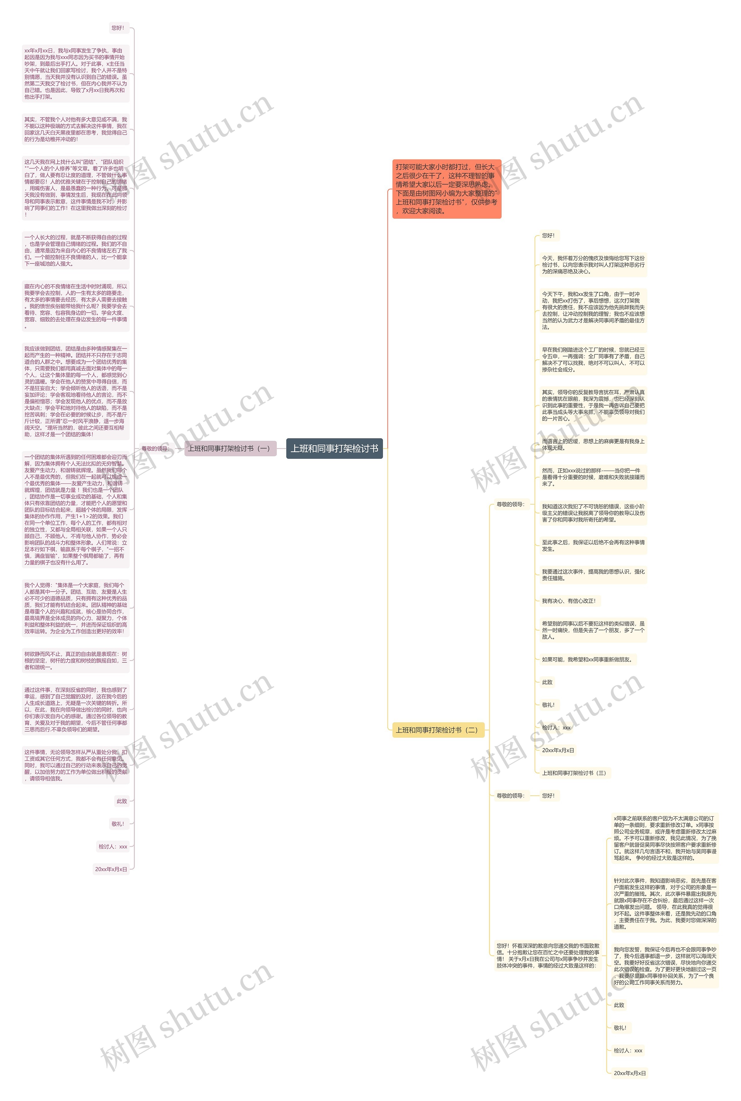 上班和同事打架检讨书思维导图