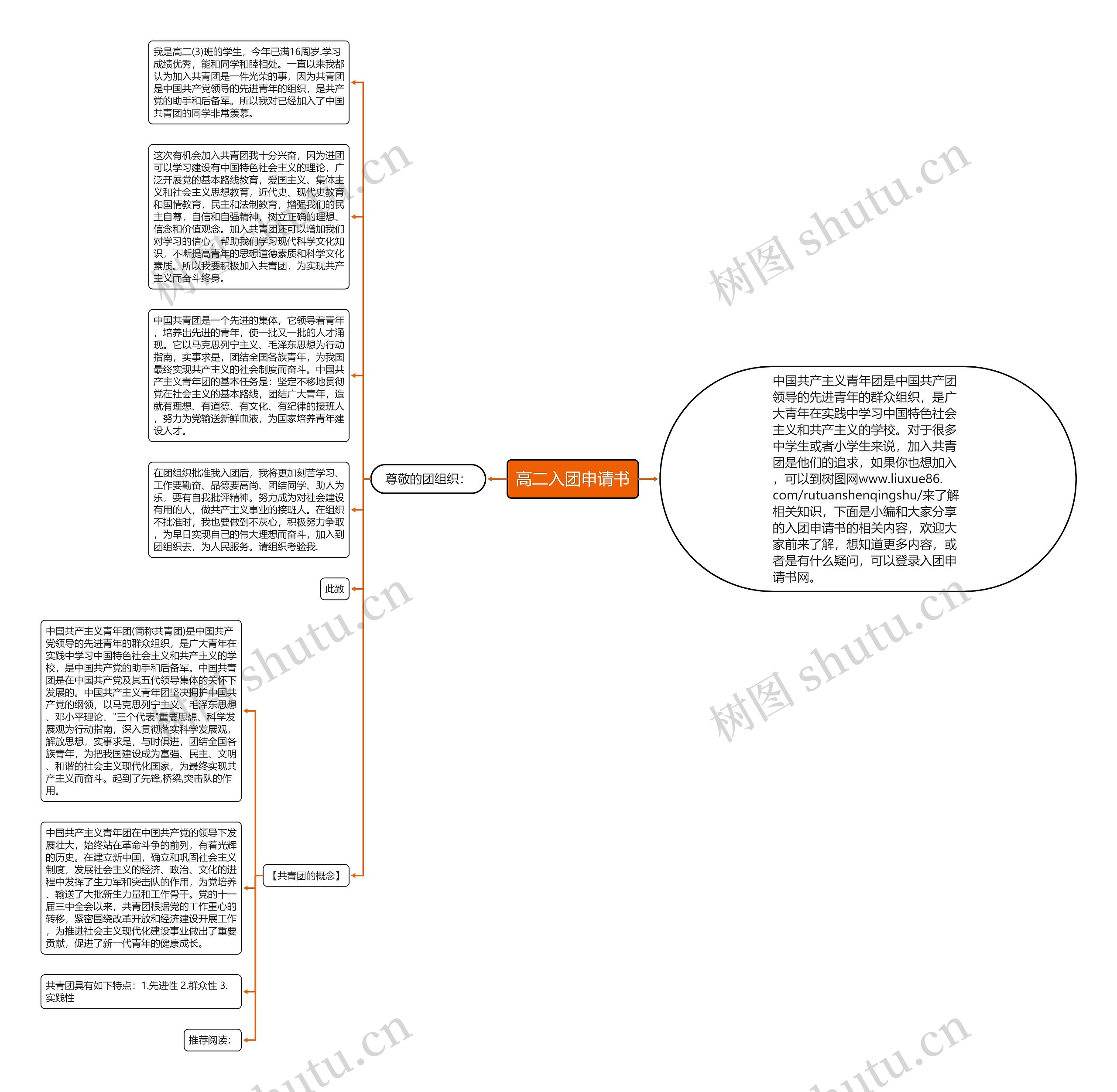 高二入团申请书思维导图