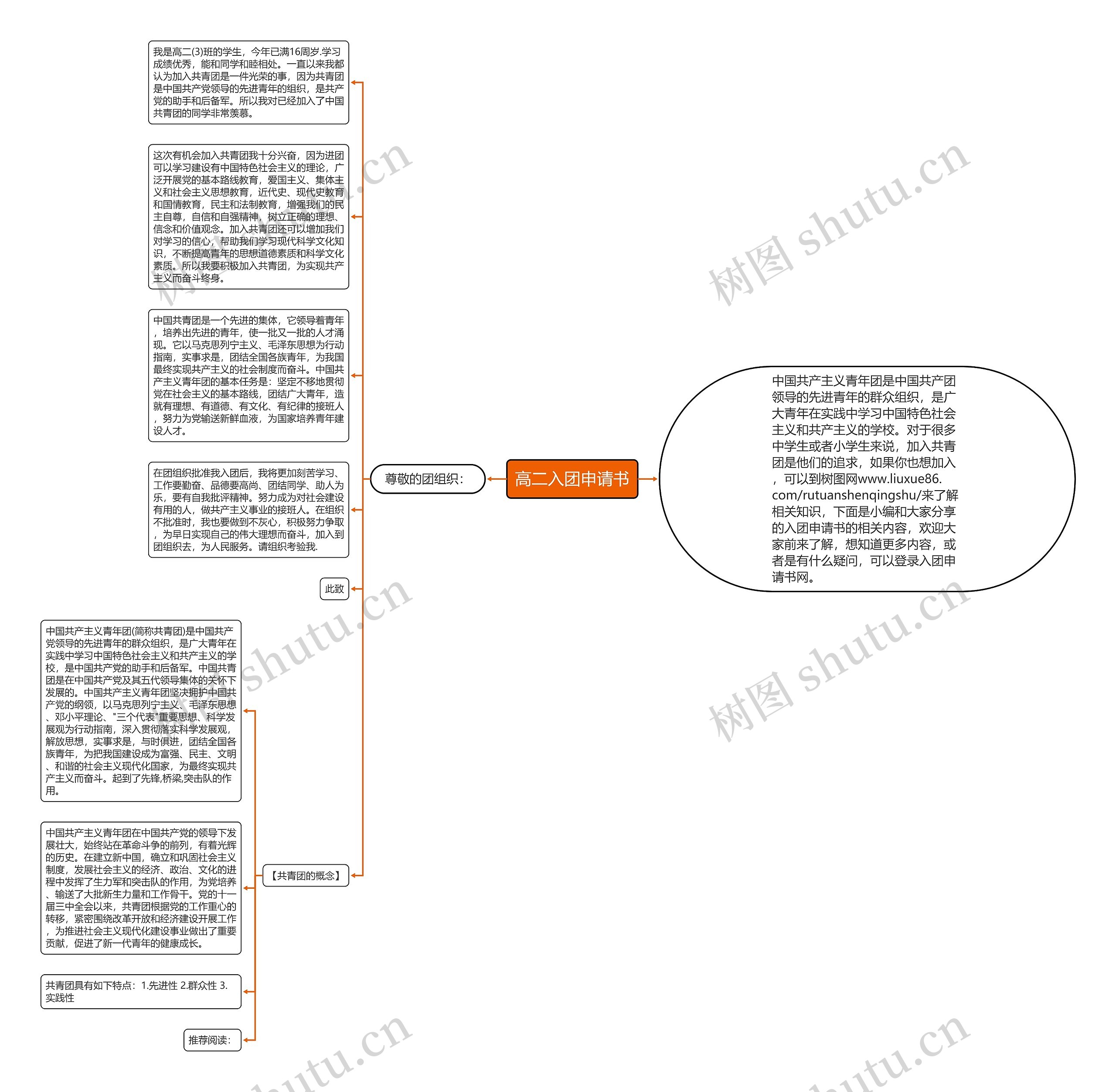 高二入团申请书思维导图高清图 高二入团申请书思维导图