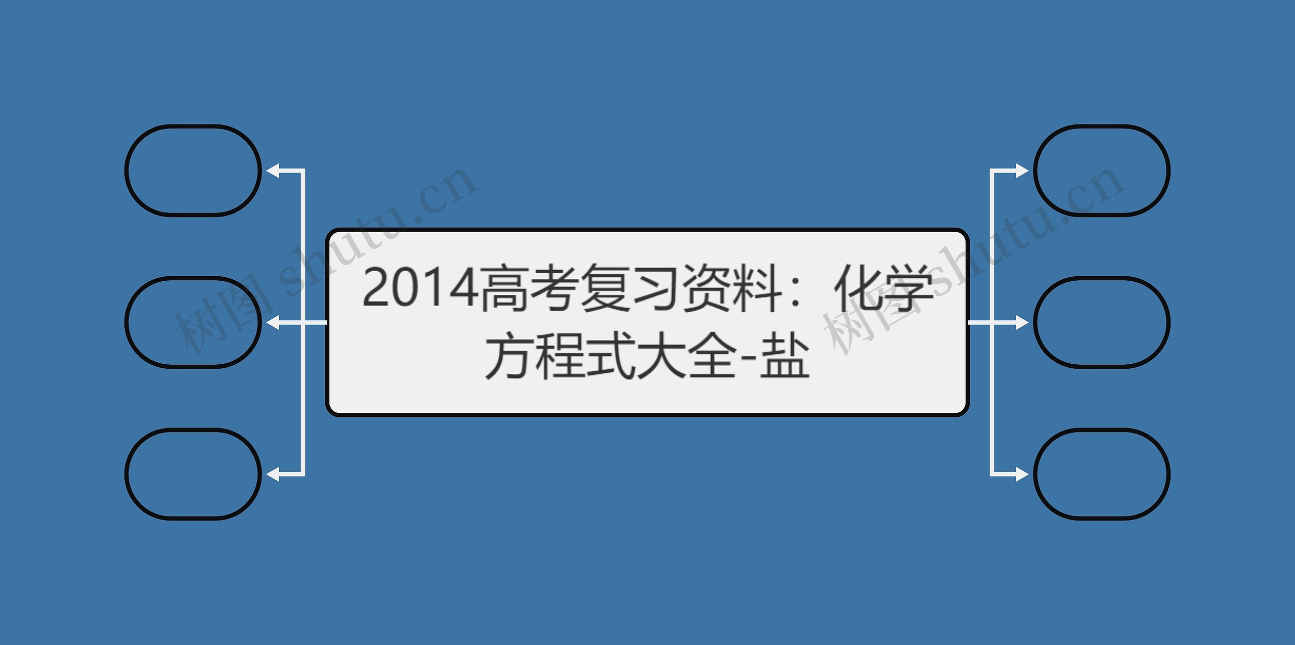 2014高考复习资料：化学方程式大全-盐