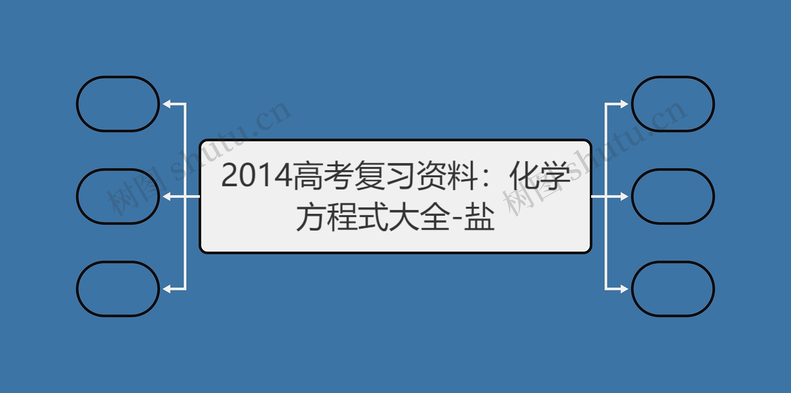 2014高考复习资料：化学方程式大全-盐思维导图