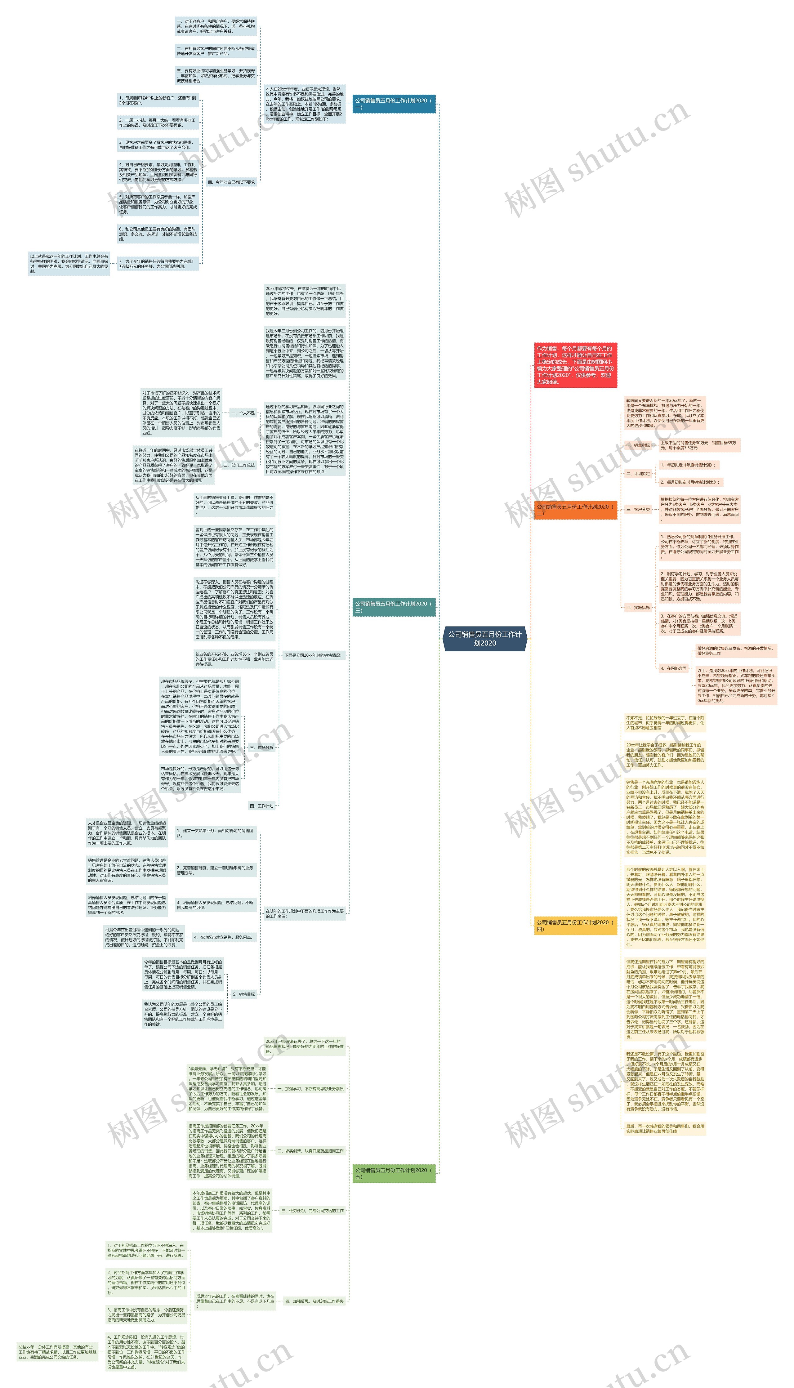 公司销售员五月份工作计划2020思维导图