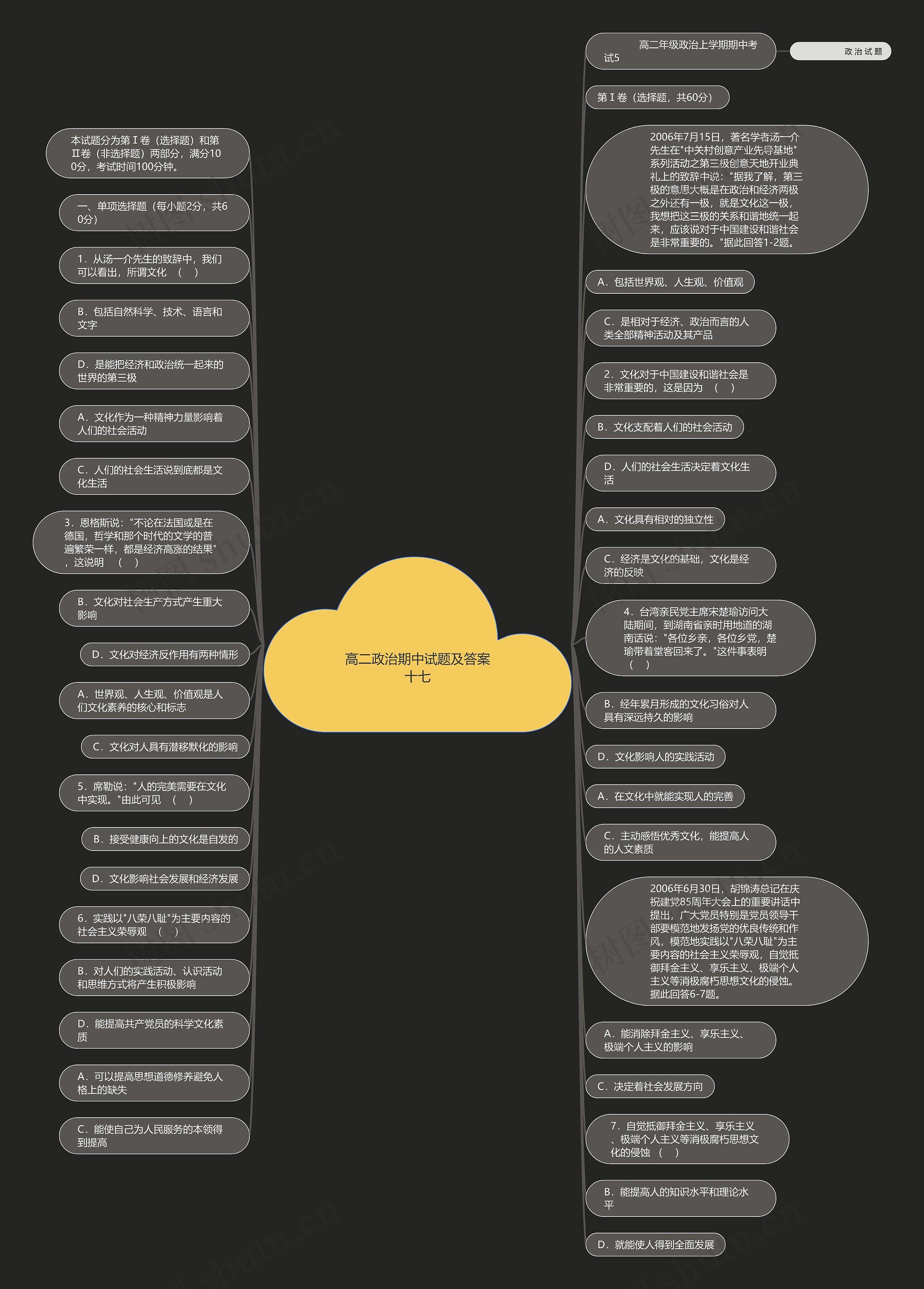 高二政治期中试题及答案十七思维导图