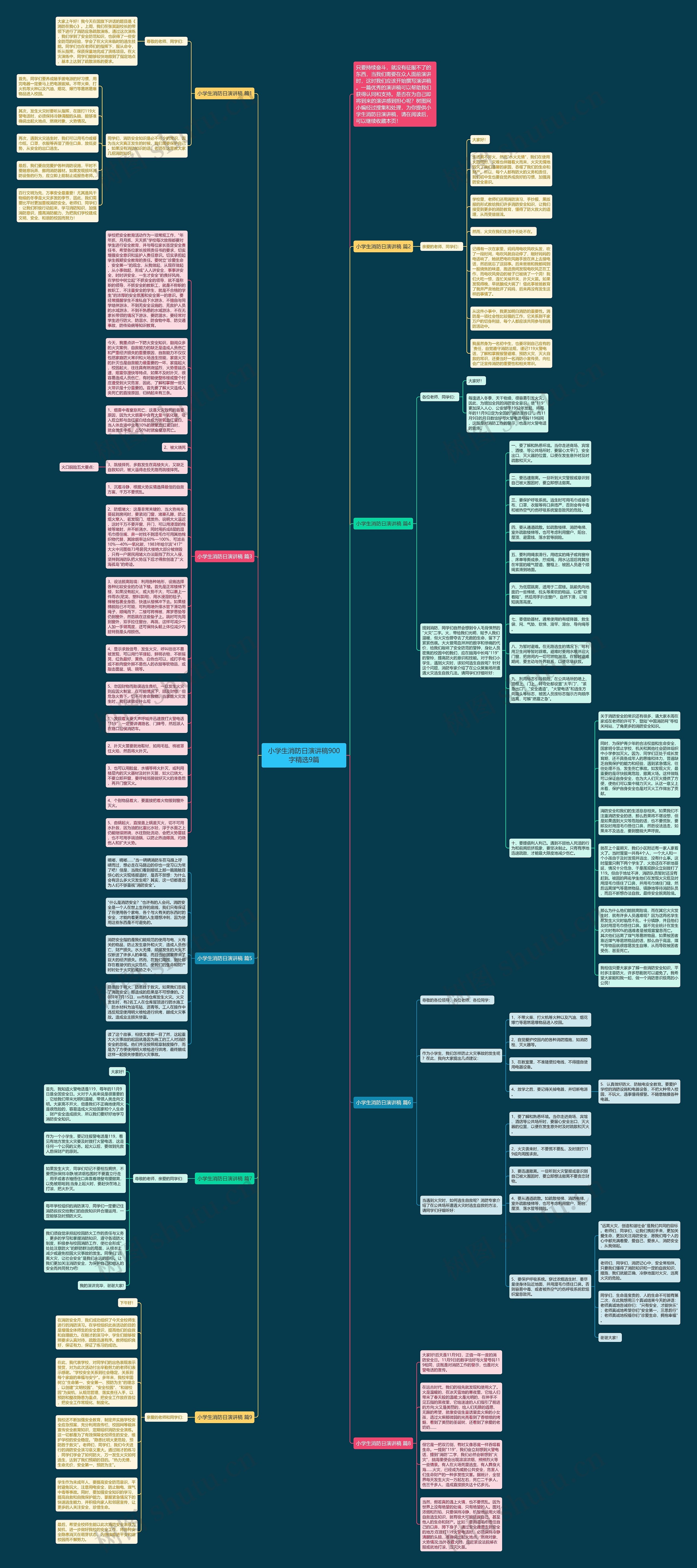 小学生消防日演讲稿900字精选9篇思维导图
