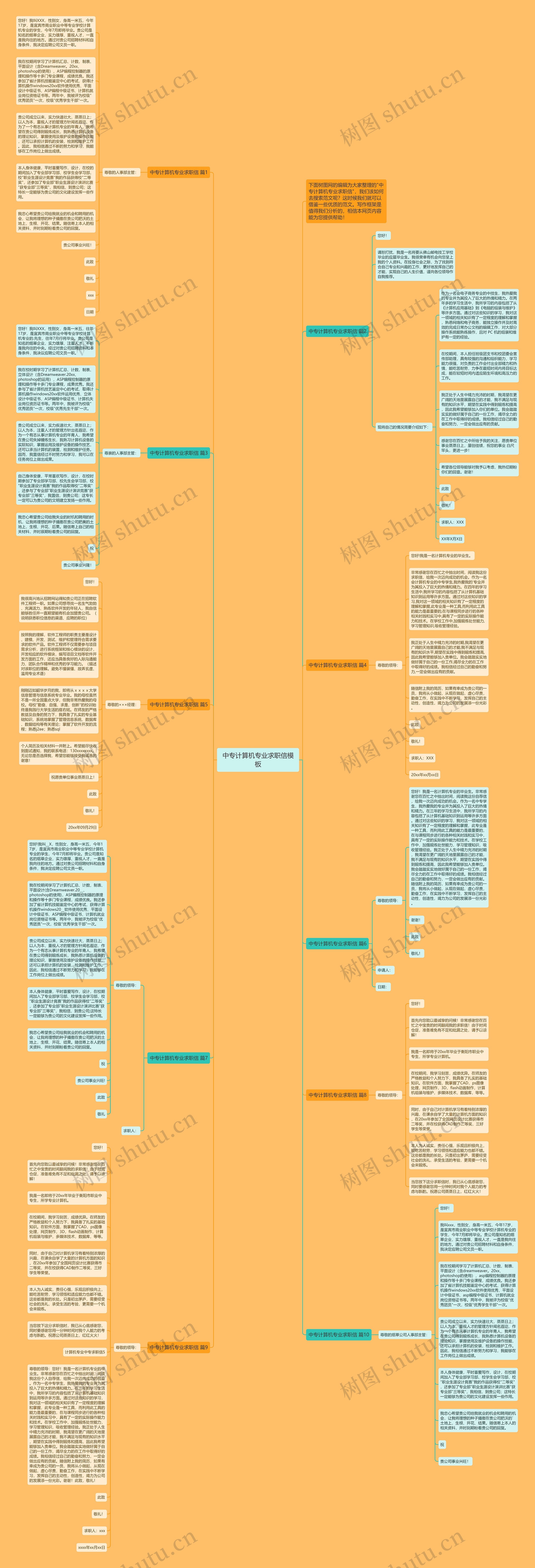 中专计算机专业求职信思维导图