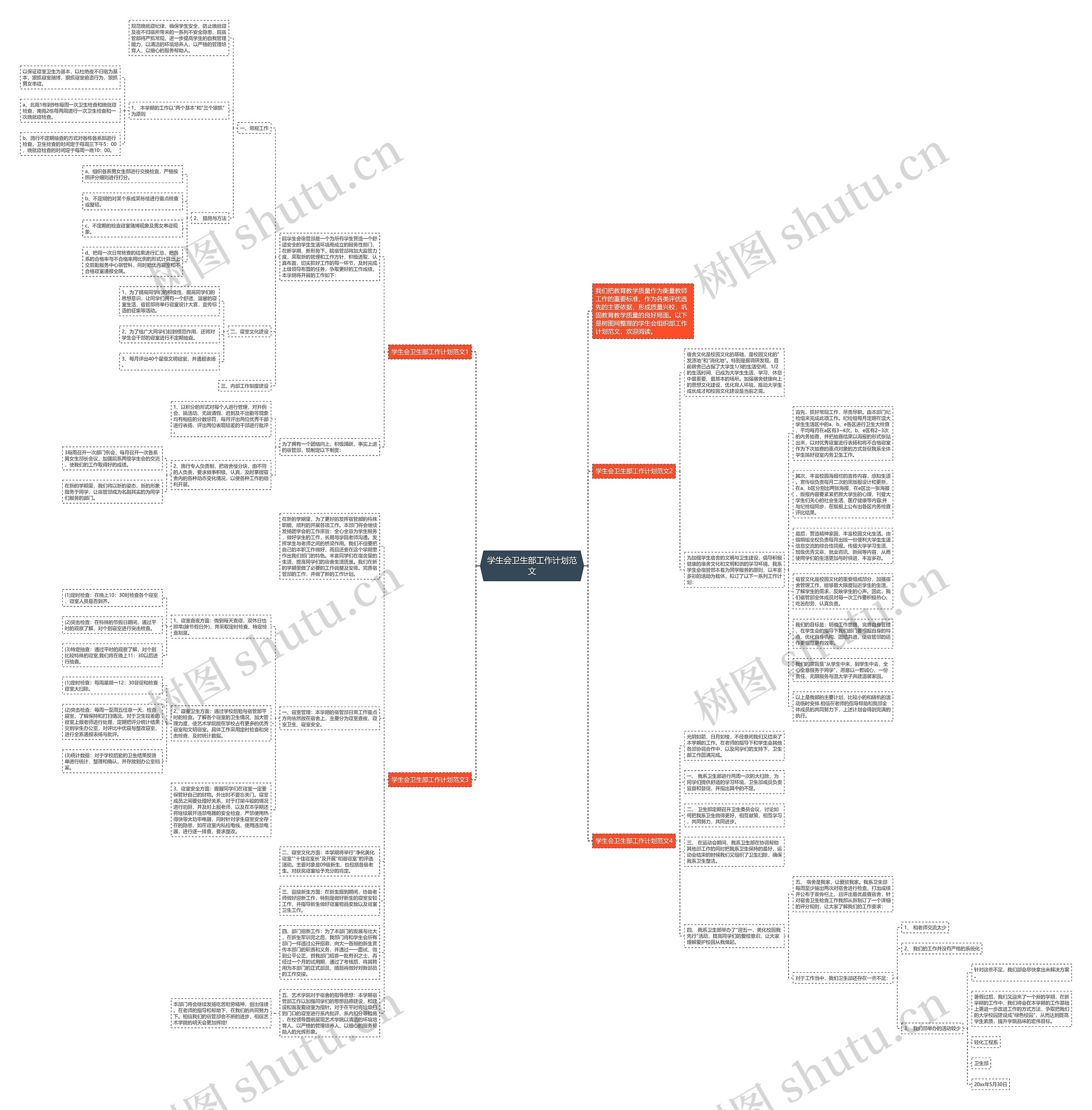 学生会卫生部工作计划范文思维导图