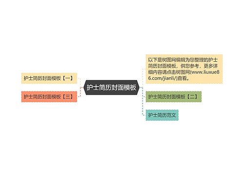 护士简历封面模板