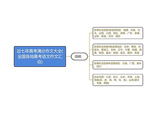 近七年高考满分作文大全(全国各地高考语文作文汇总)