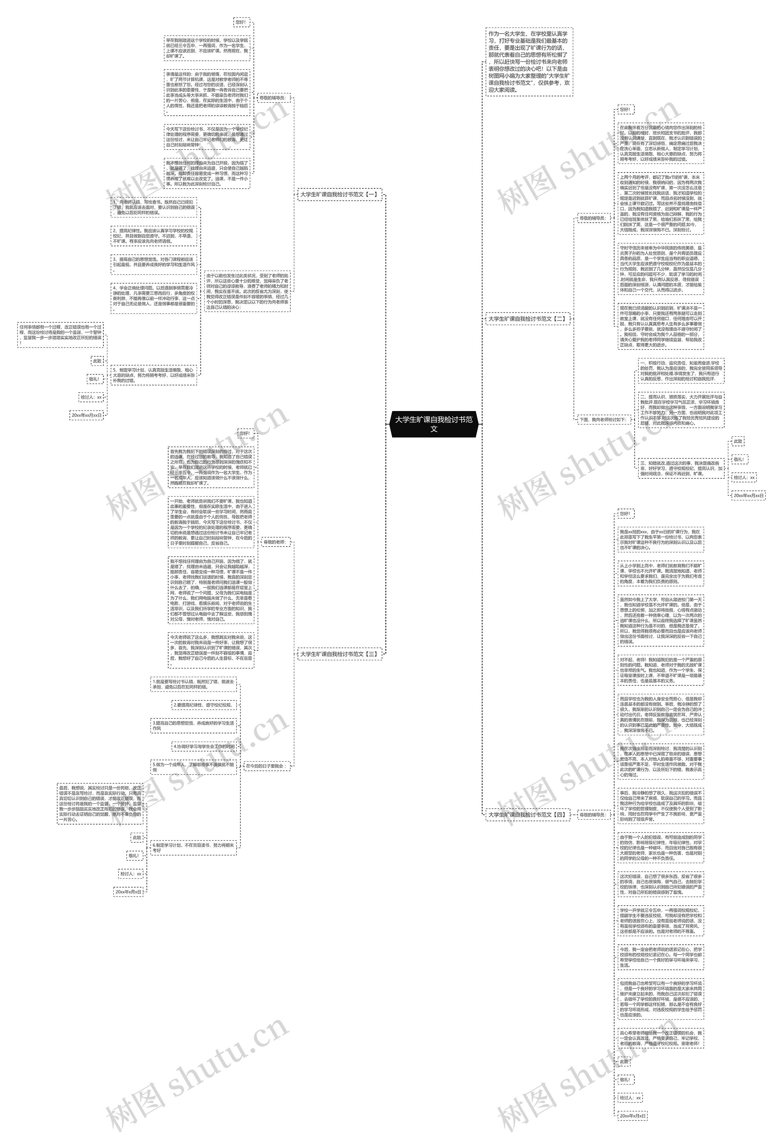 大学生旷课自我检讨书范文思维导图