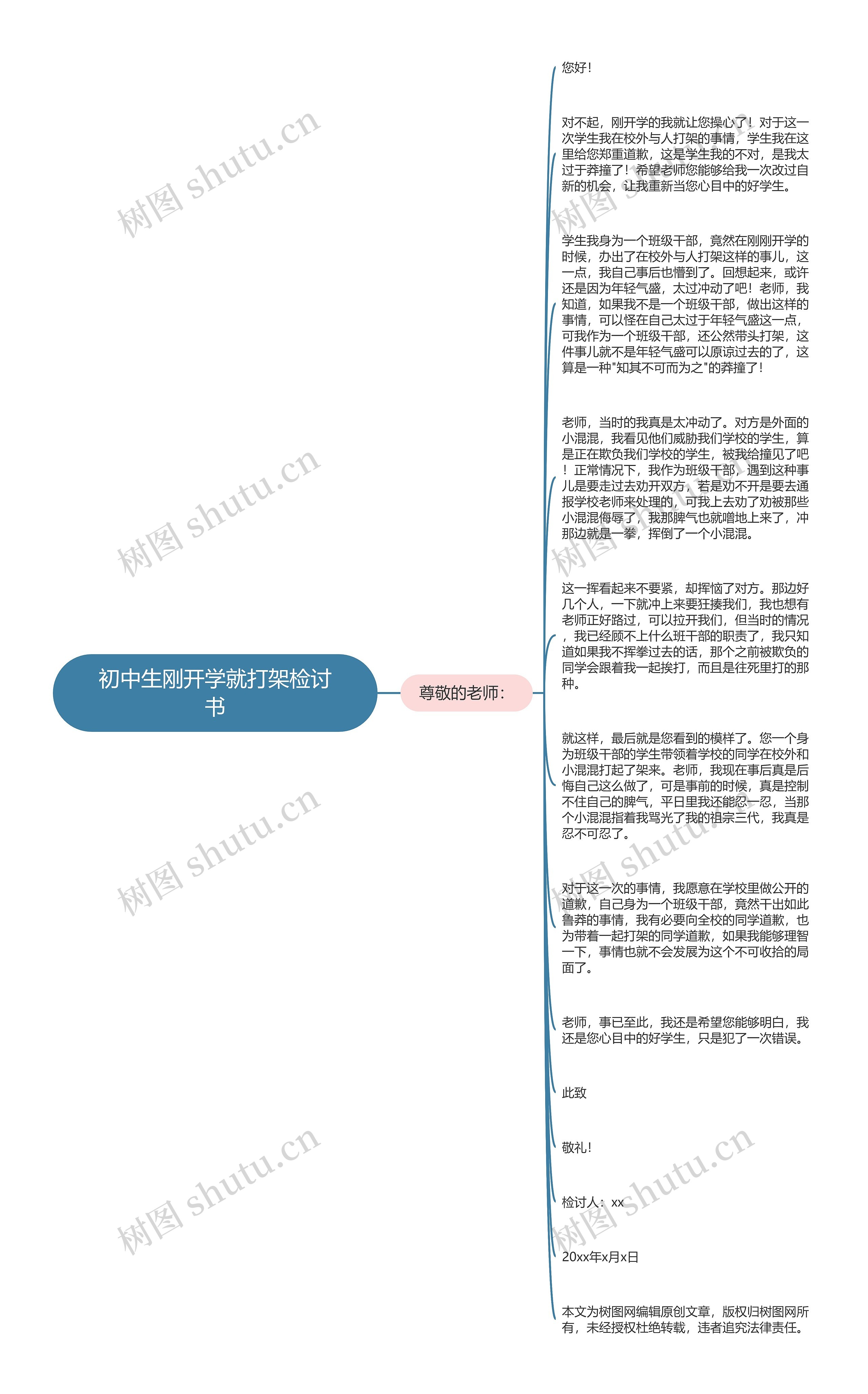 初中生刚开学就打架检讨书思维导图