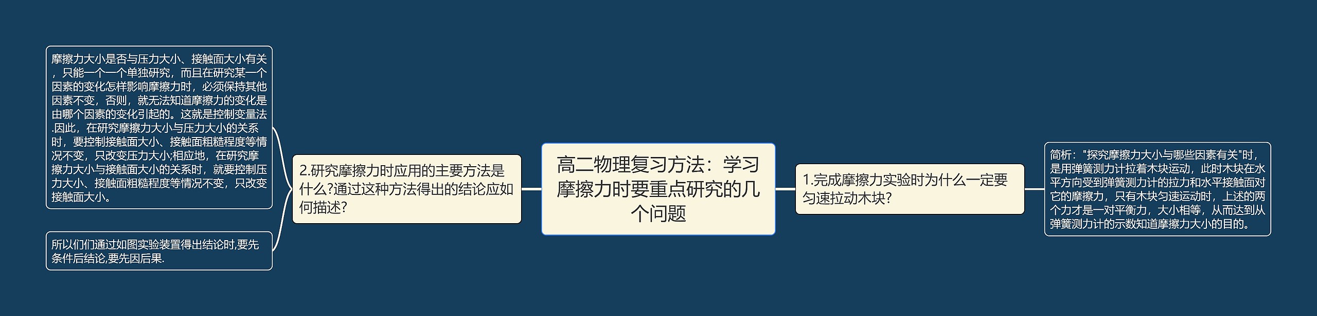 高二物理复习方法：学习摩擦力时要重点研究的几个问题