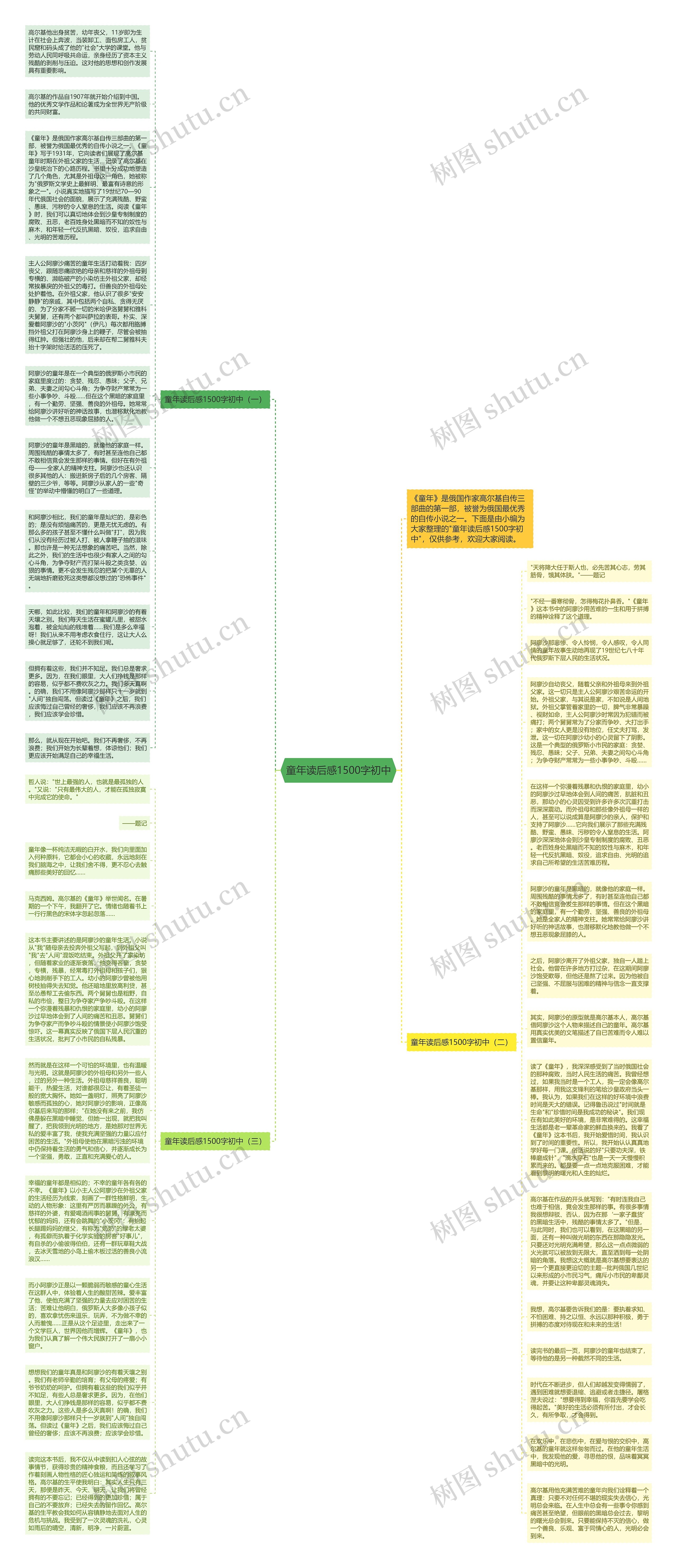 童年读后感1500字初中思维导图