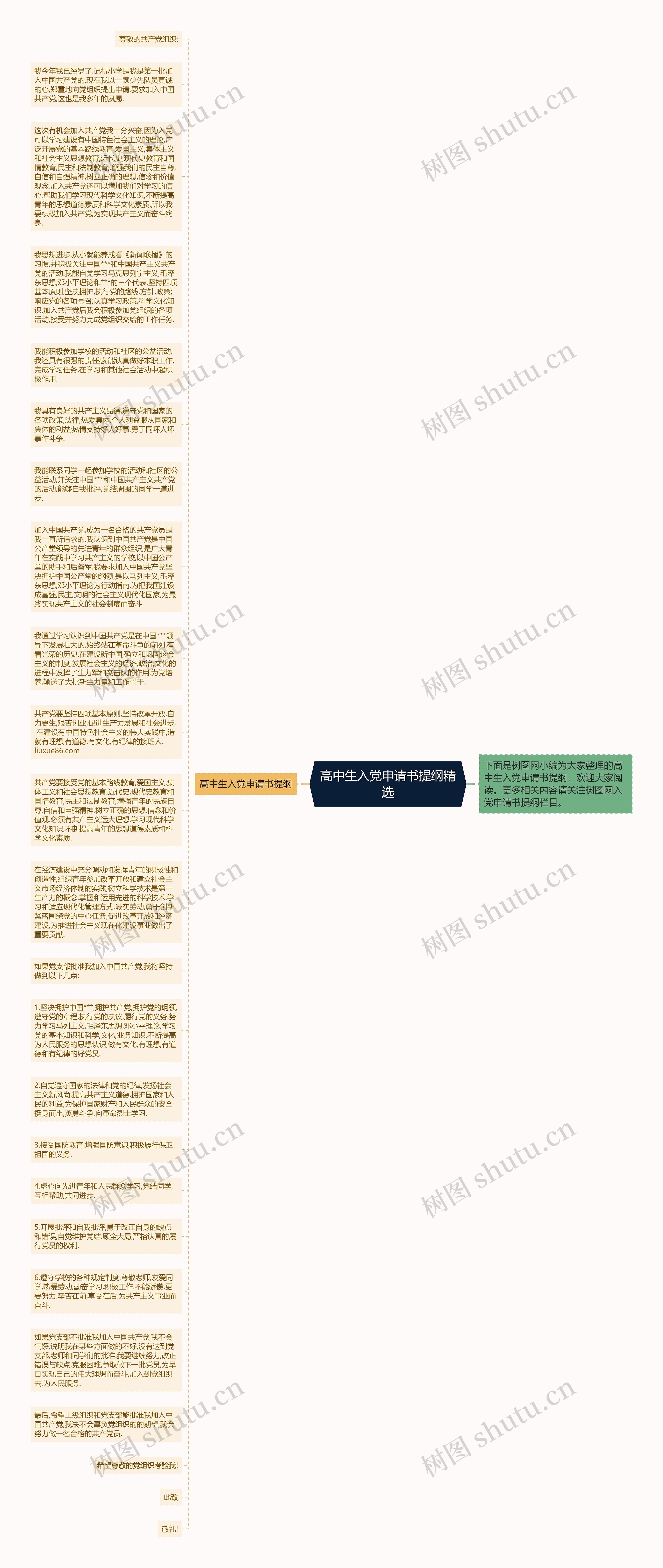 高中生入党申请书提纲精选