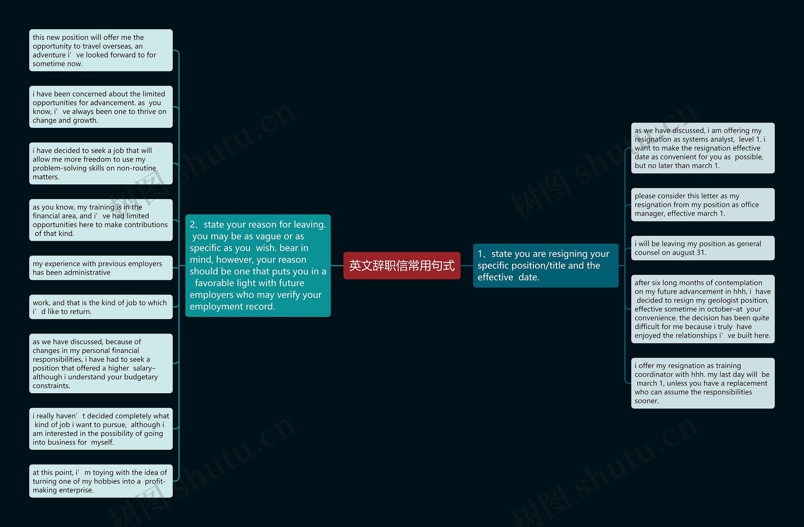 英文辞职信常用句式思维导图