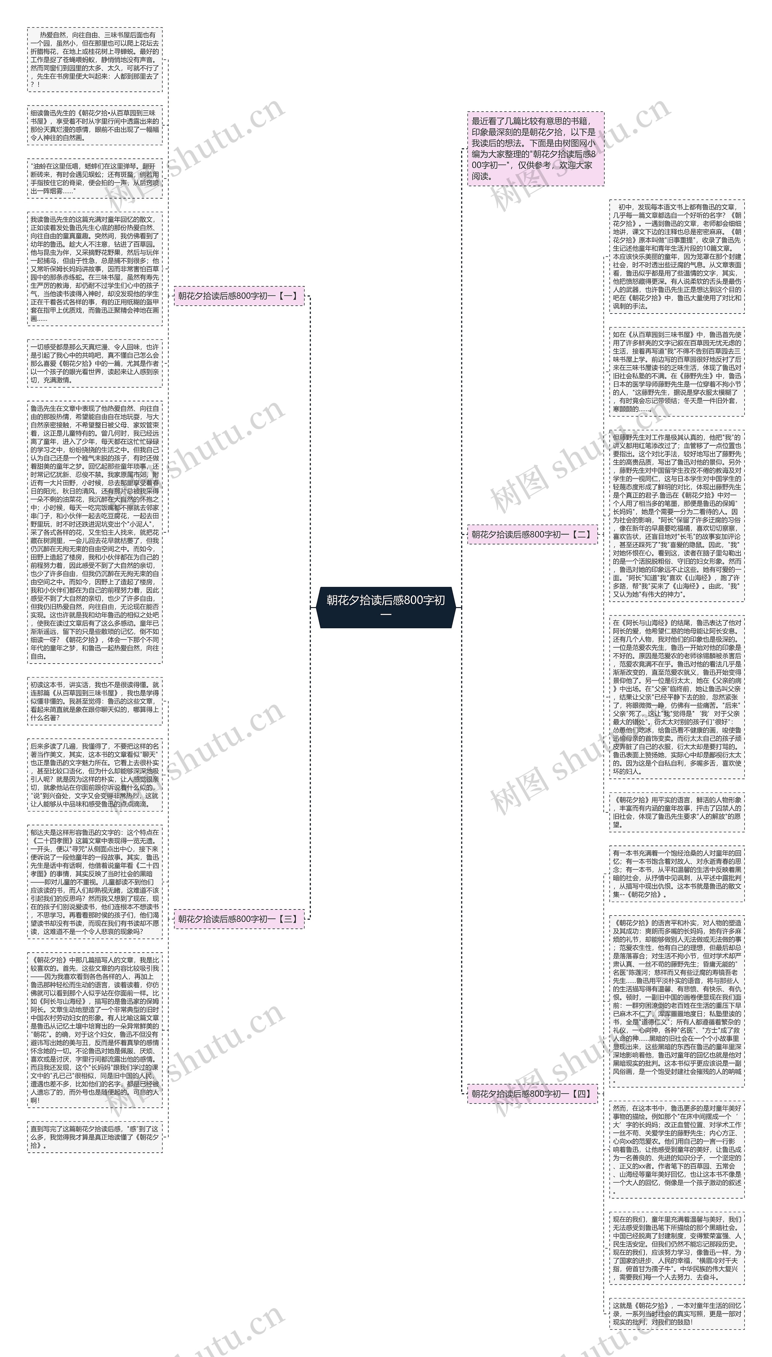 朝花夕拾读后感800字初一思维导图
