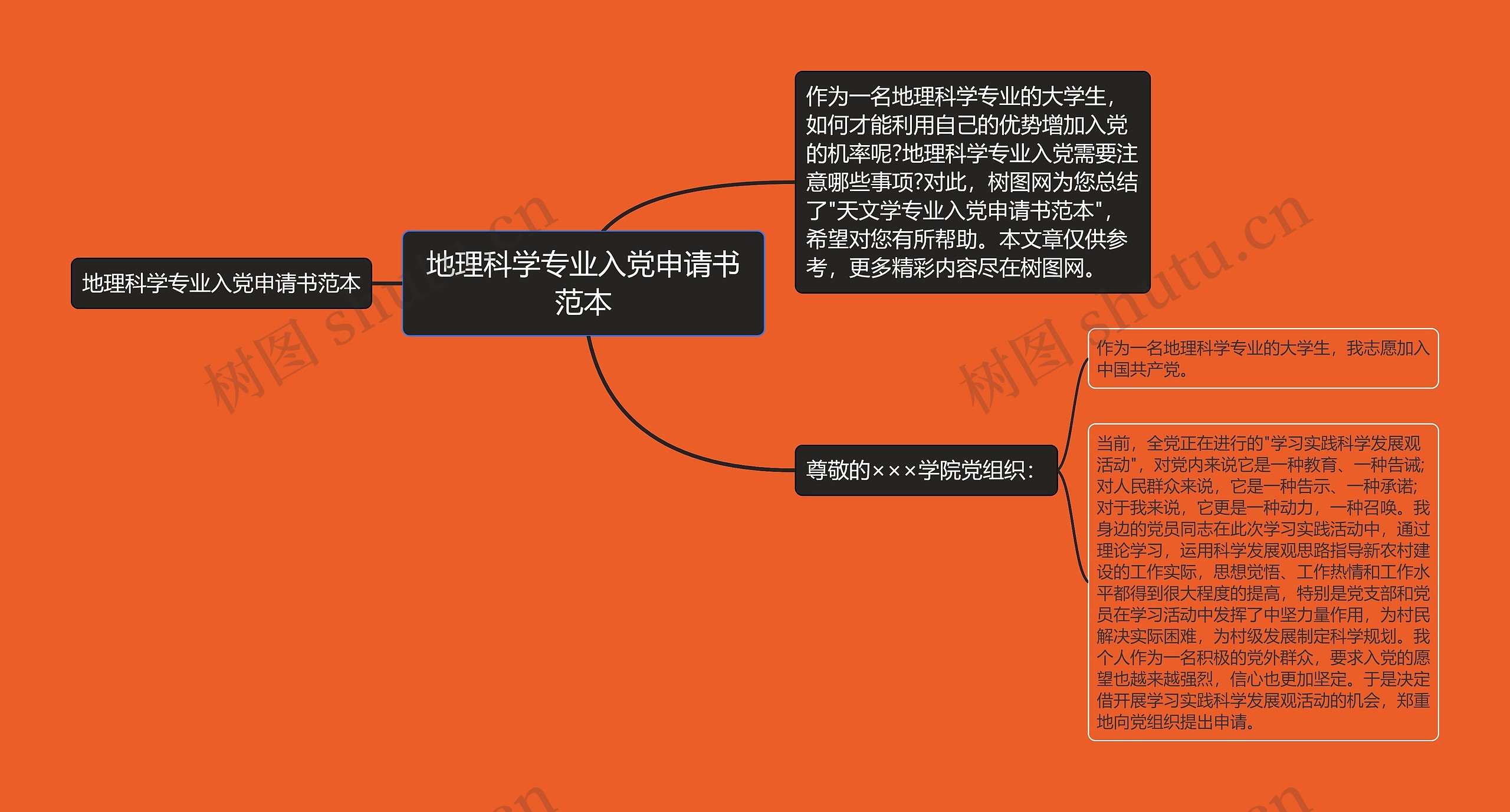 地理科学专业入党申请书范本