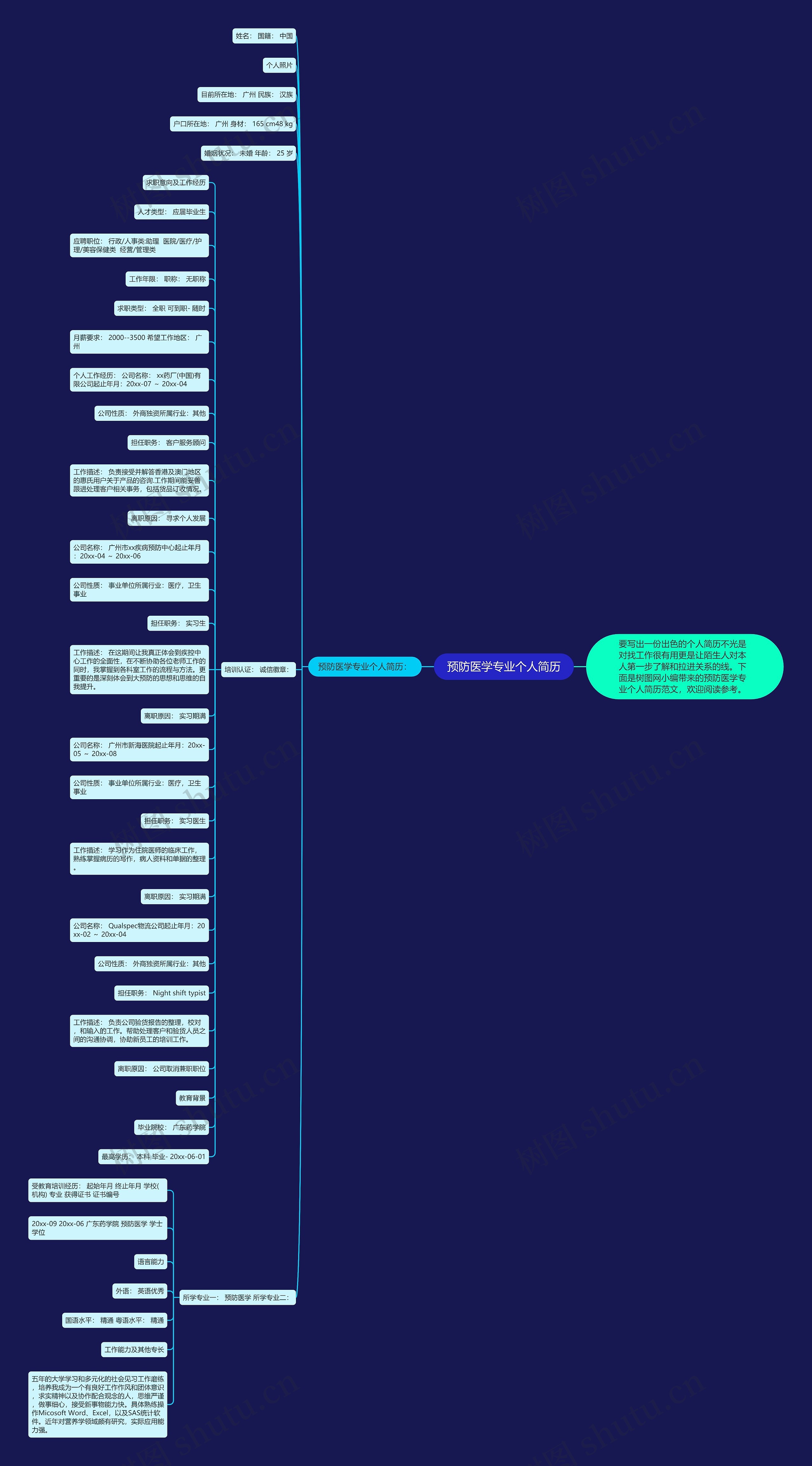 预防医学专业个人简历思维导图