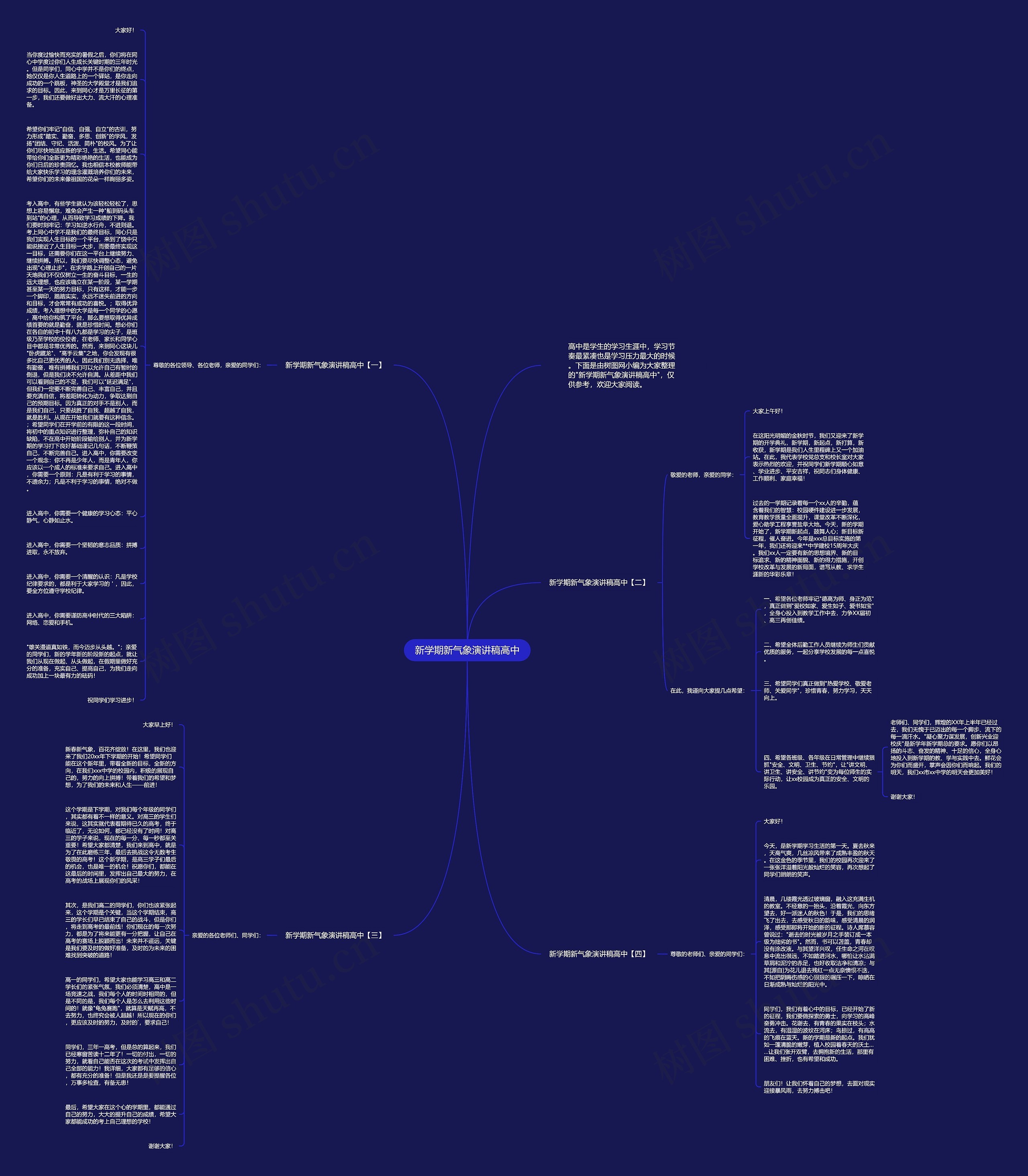 新学期新气象演讲稿高中思维导图