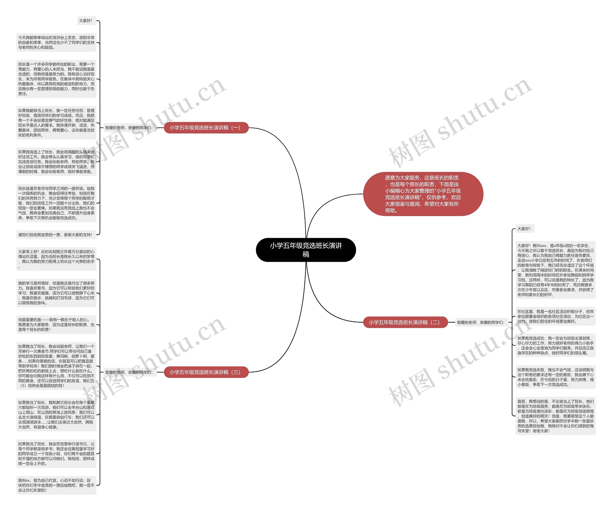 小学五年级竞选班长演讲稿思维导图