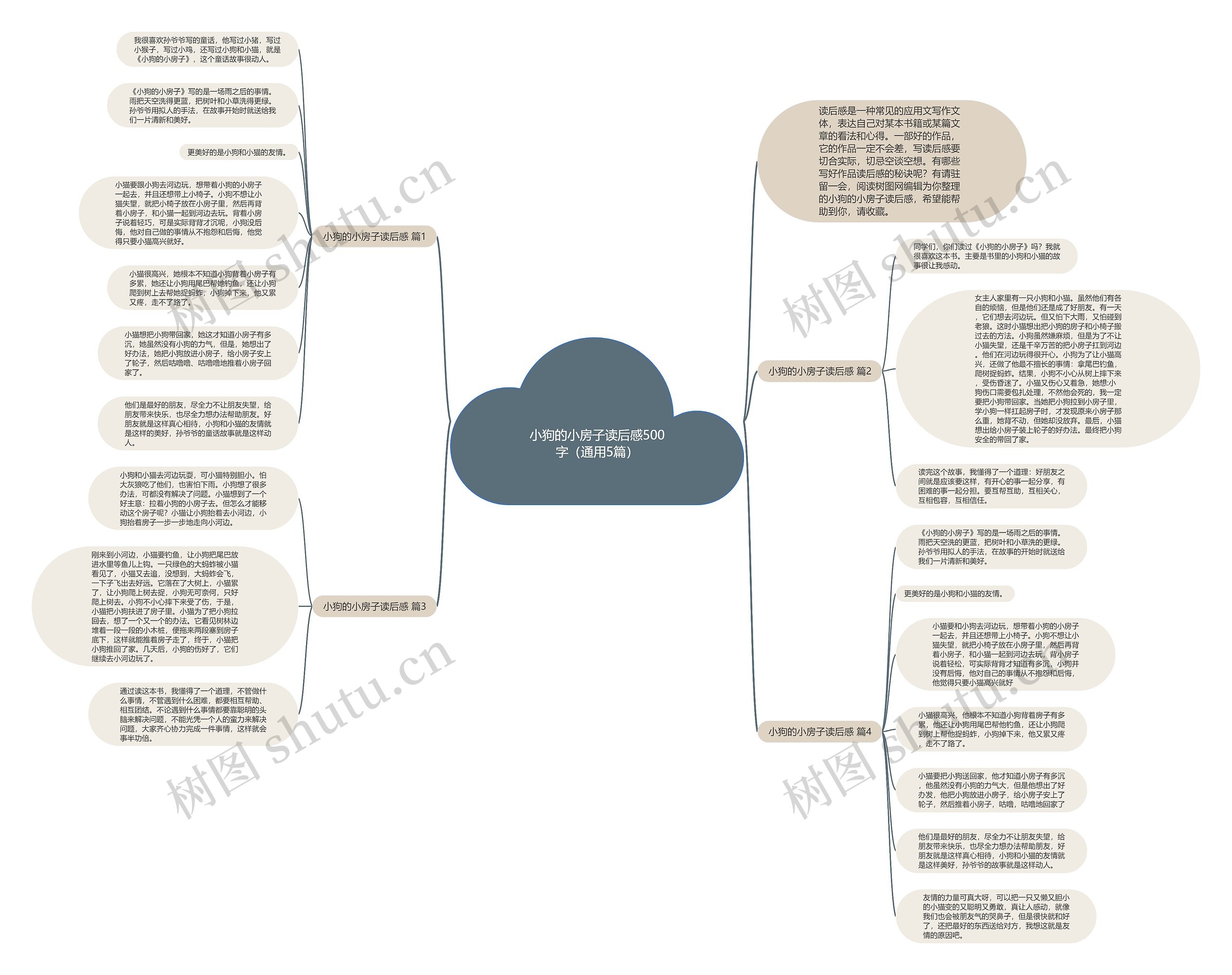 小狗的小房子读后感500字（通用5篇）思维导图