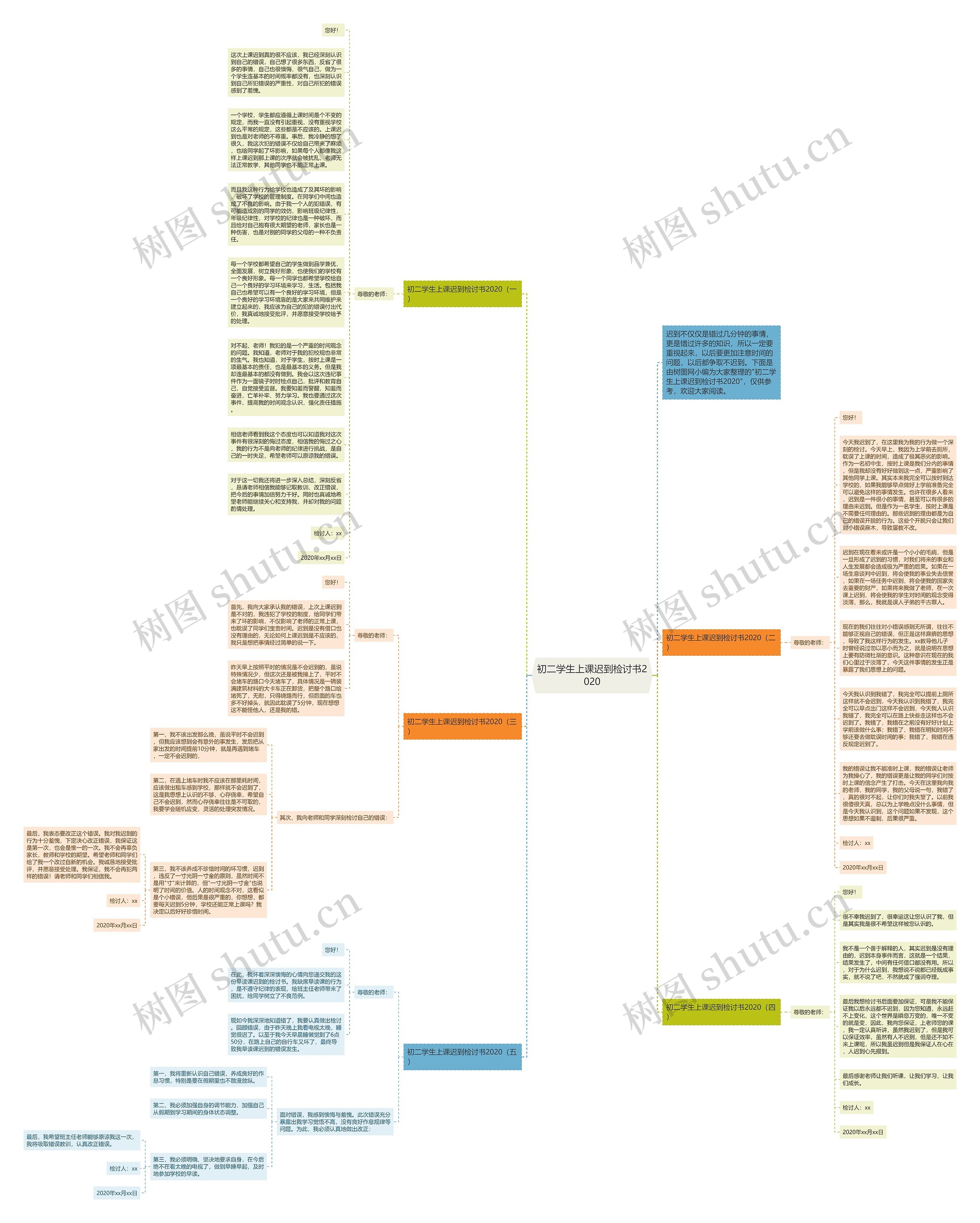初二学生上课迟到检讨书2020思维导图