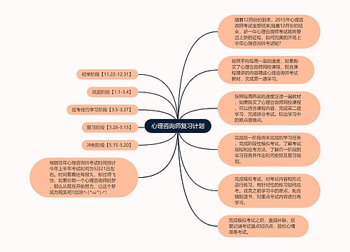 心理咨询师复习计划