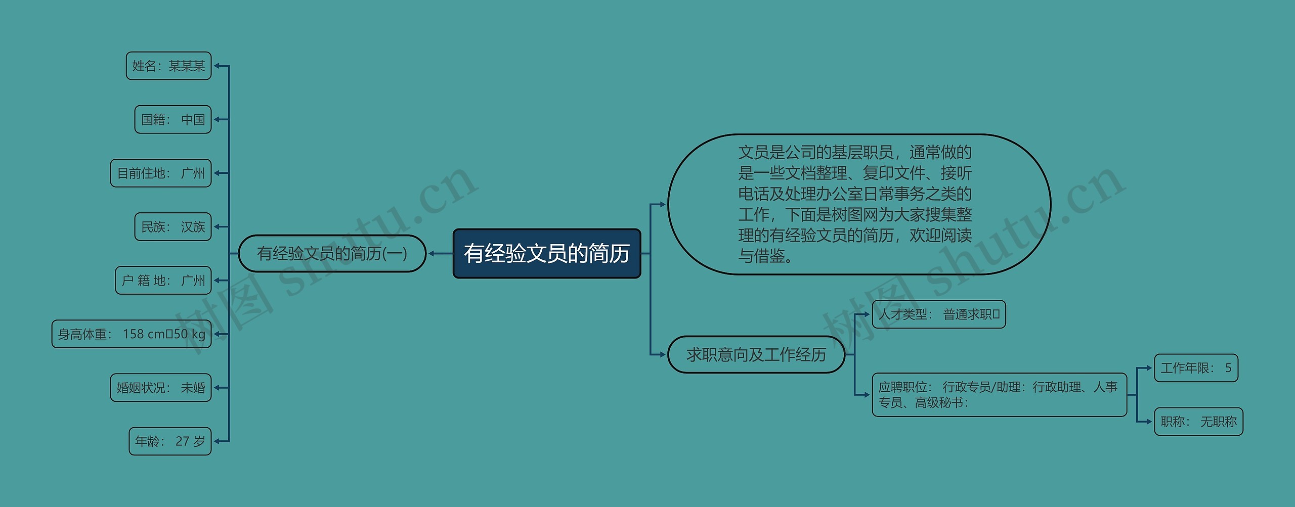 有经验文员的简历